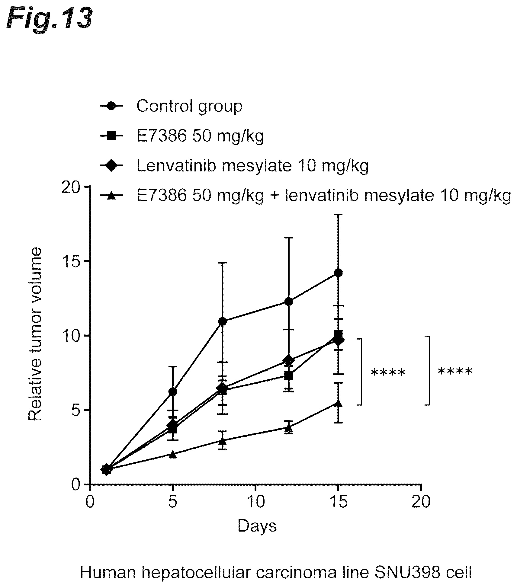 Patent US12303505 Figure 13 – Tumor-treating pharmaceutical composition