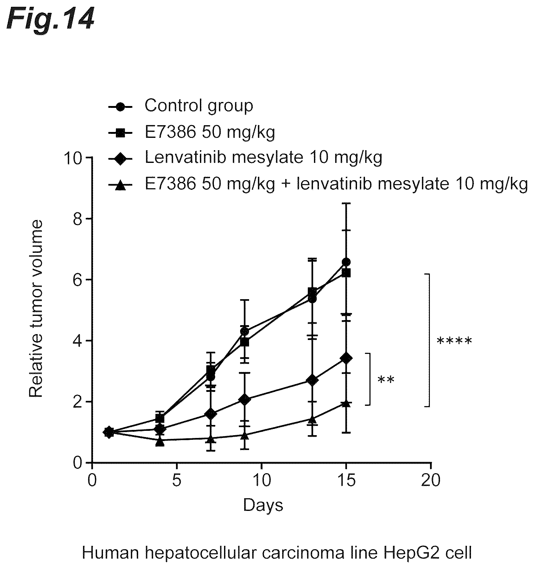 Patent US12303505 Figure 14 – Tumor-treating pharmaceutical composition