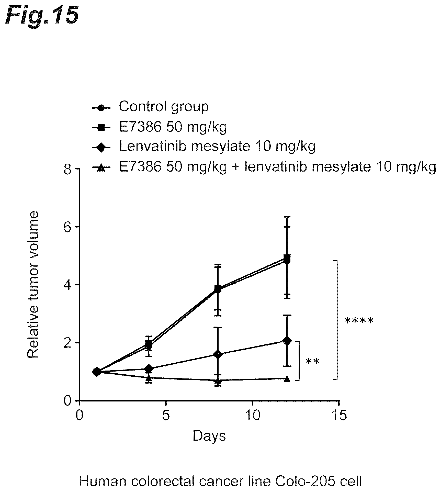 Patent US12303505 Figure 15 – Tumor-treating pharmaceutical composition