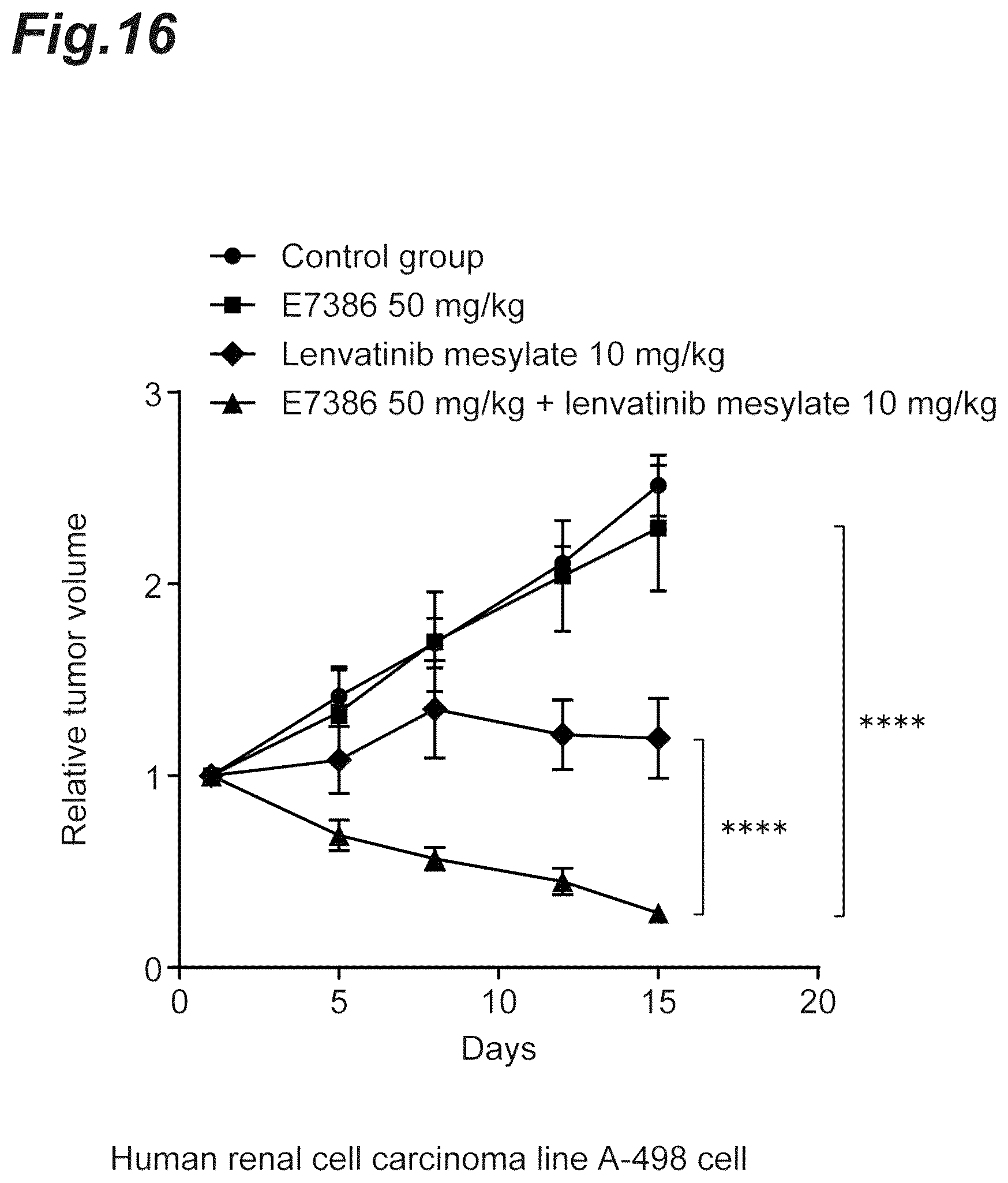 Patent US12303505 Figure 16 – Tumor-treating pharmaceutical composition