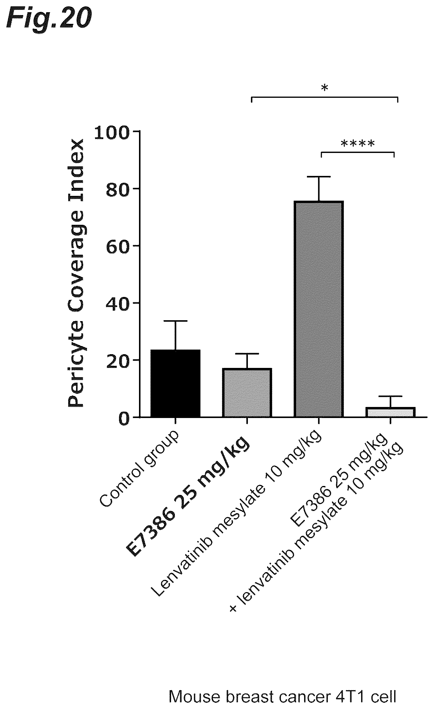 Patent US12303505 Figure 20 – Tumor-treating pharmaceutical composition