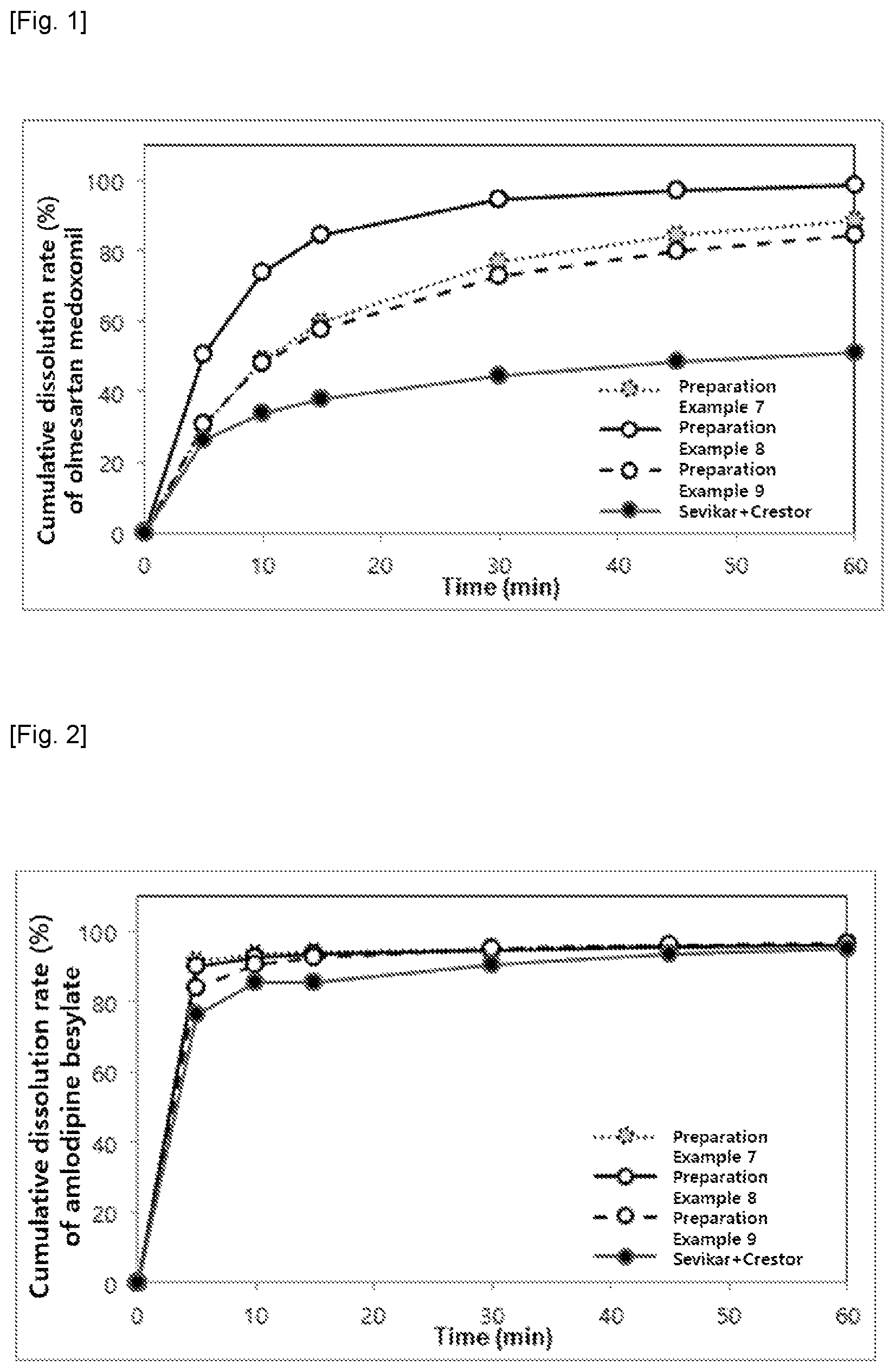 Patent US12303507 Figure 1 – Pharmaceutical composition of single dosage form for treating or preventing hypertension and hyperlipidemia