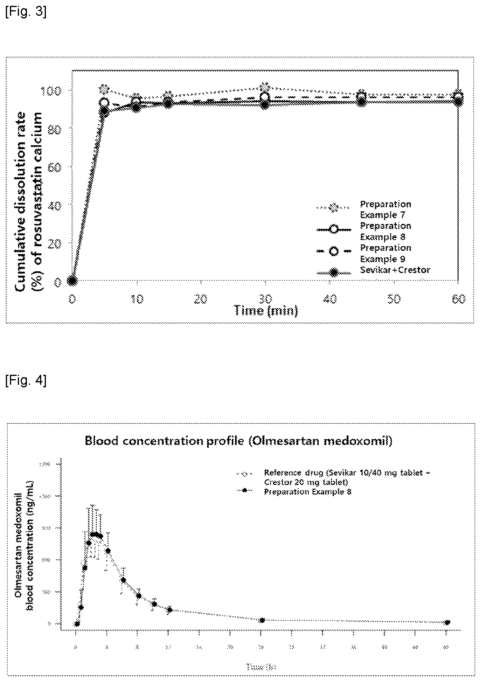 Patent US12303507 Figure 2 – Pharmaceutical composition of single dosage form for treating or preventing hypertension and hyperlipidemia