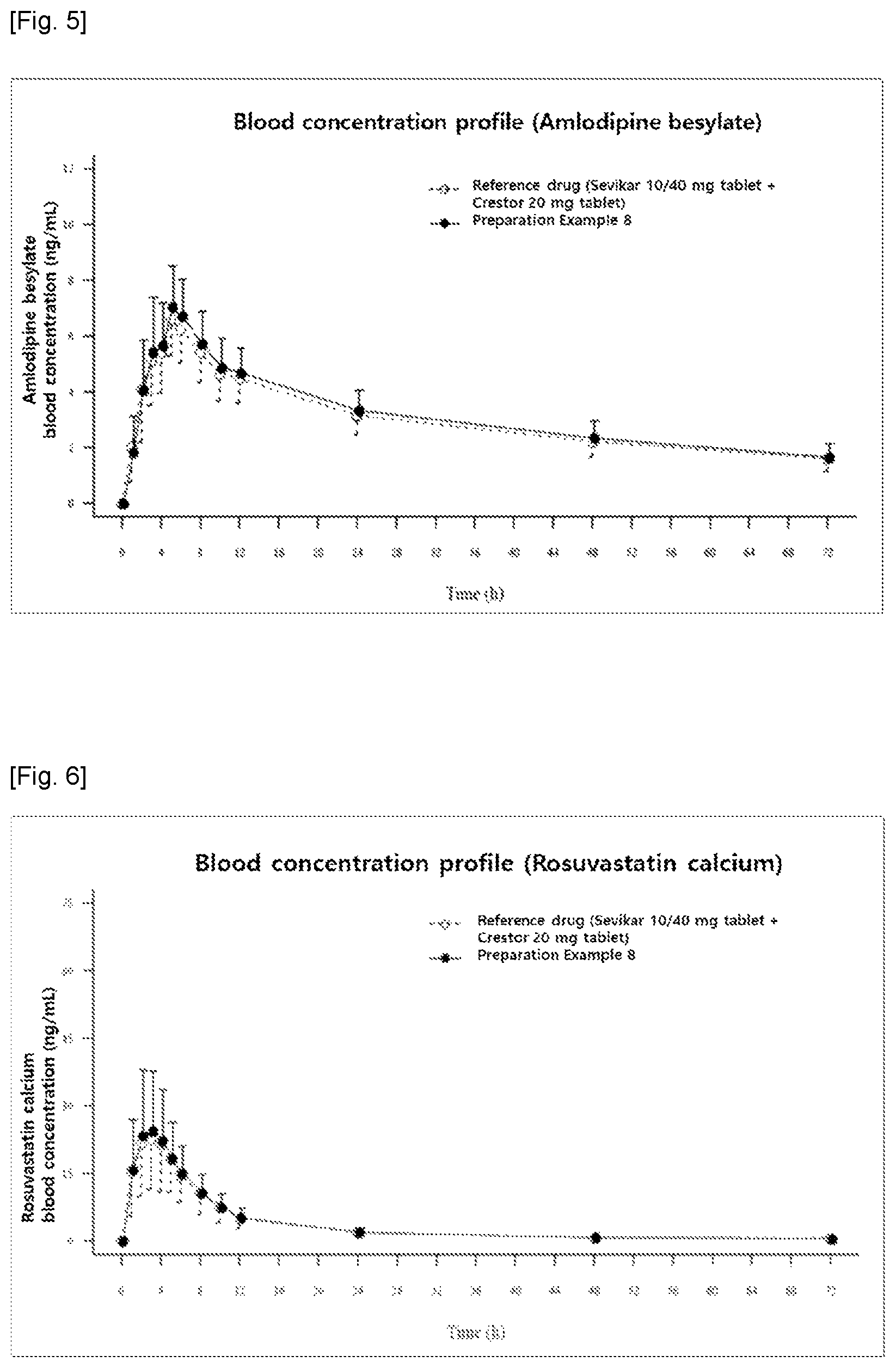 Patent US12303507 Figure 3 – Pharmaceutical composition of single dosage form for treating or preventing hypertension and hyperlipidemia