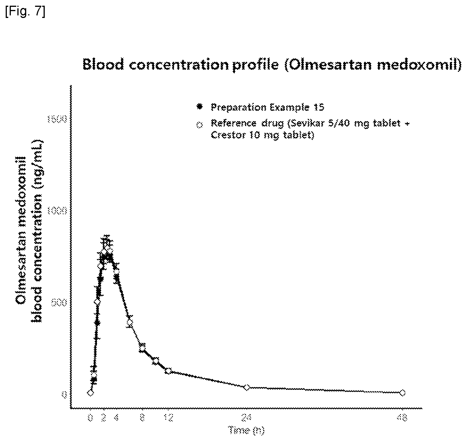 Patent US12303507 Figure 4 – Pharmaceutical composition of single dosage form for treating or preventing hypertension and hyperlipidemia