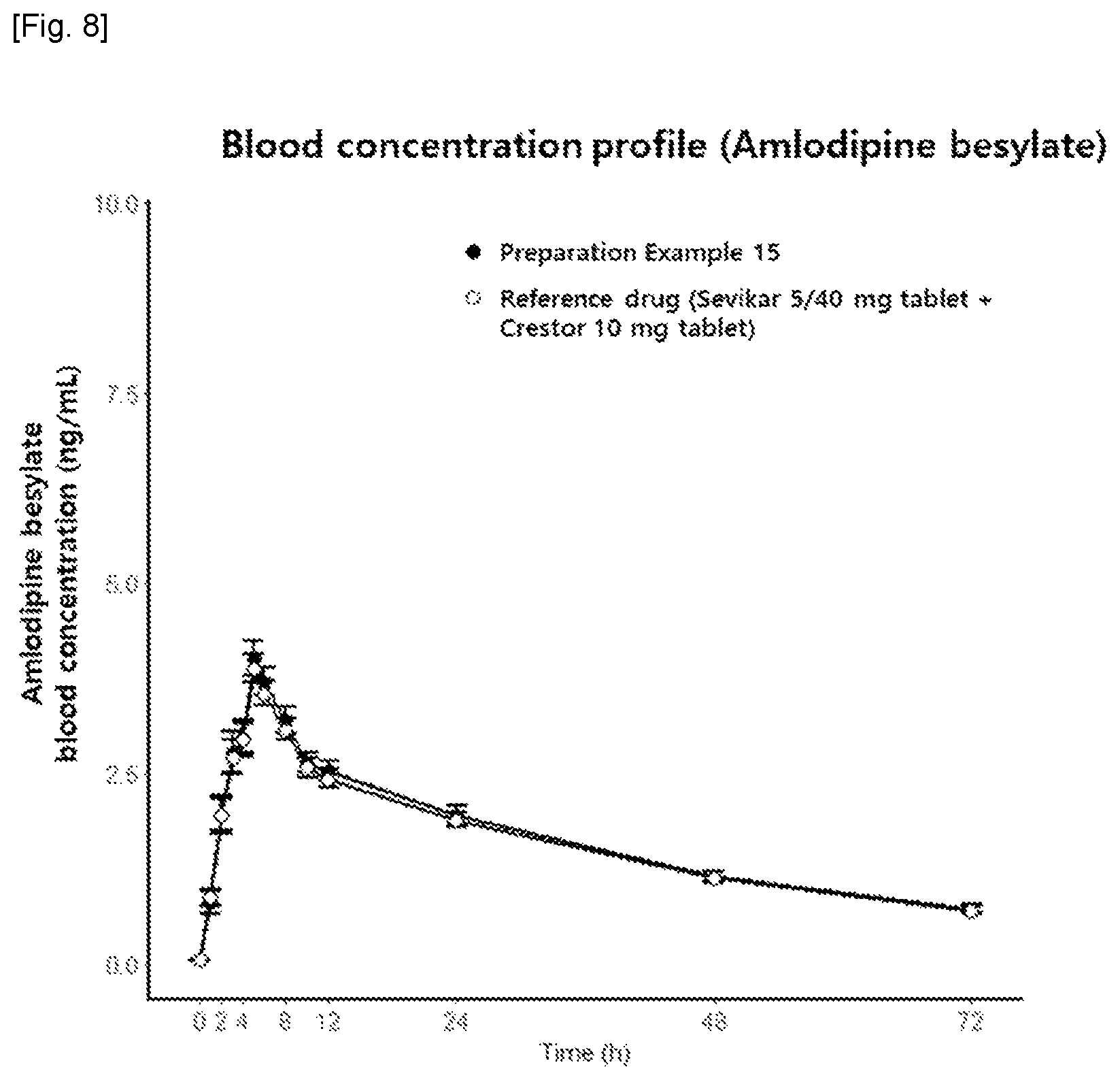 Patent US12303507 Figure 5 – Pharmaceutical composition of single dosage form for treating or preventing hypertension and hyperlipidemia