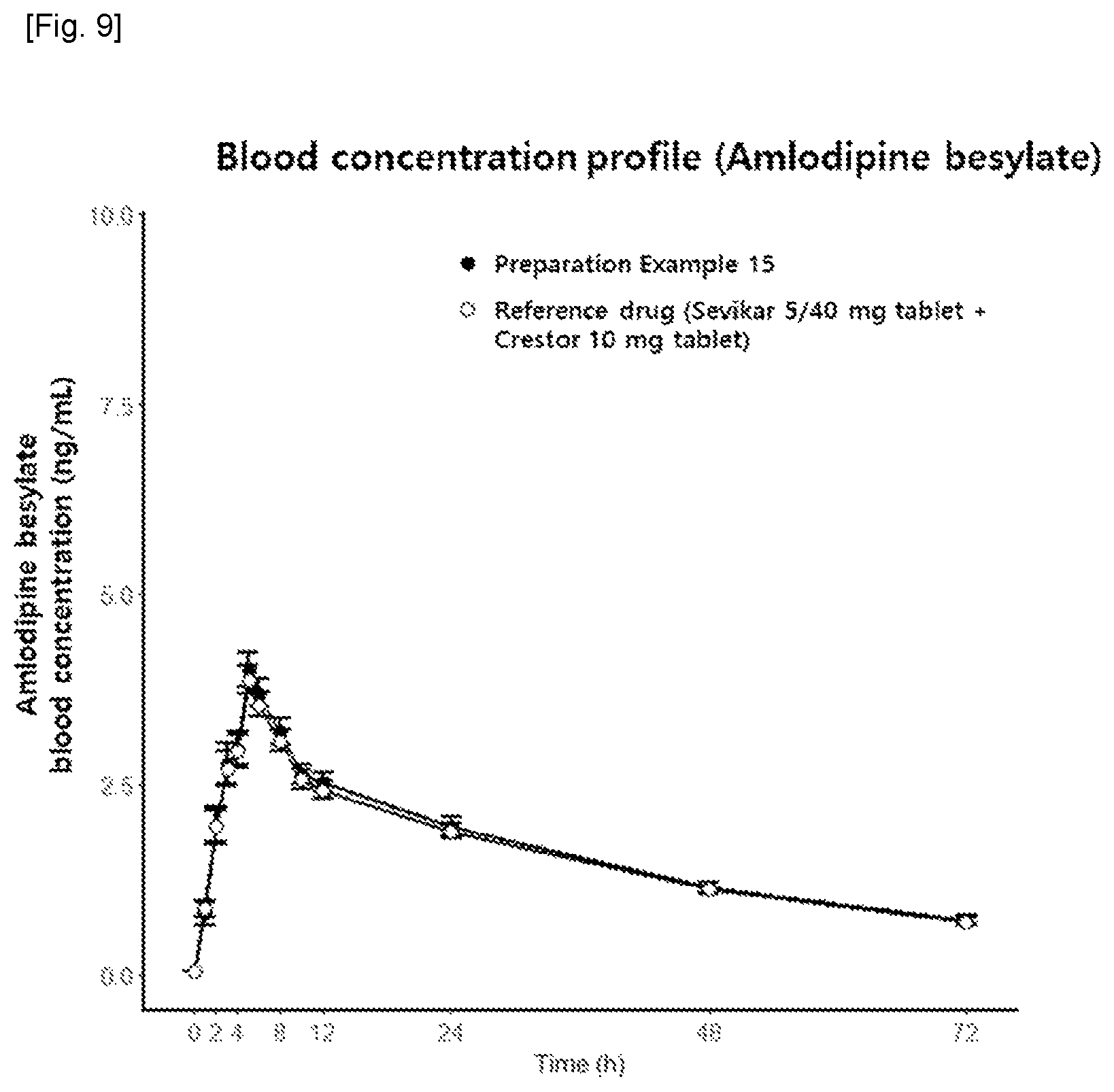 Patent US12303507 Figure 6 – Pharmaceutical composition of single dosage form for treating or preventing hypertension and hyperlipidemia