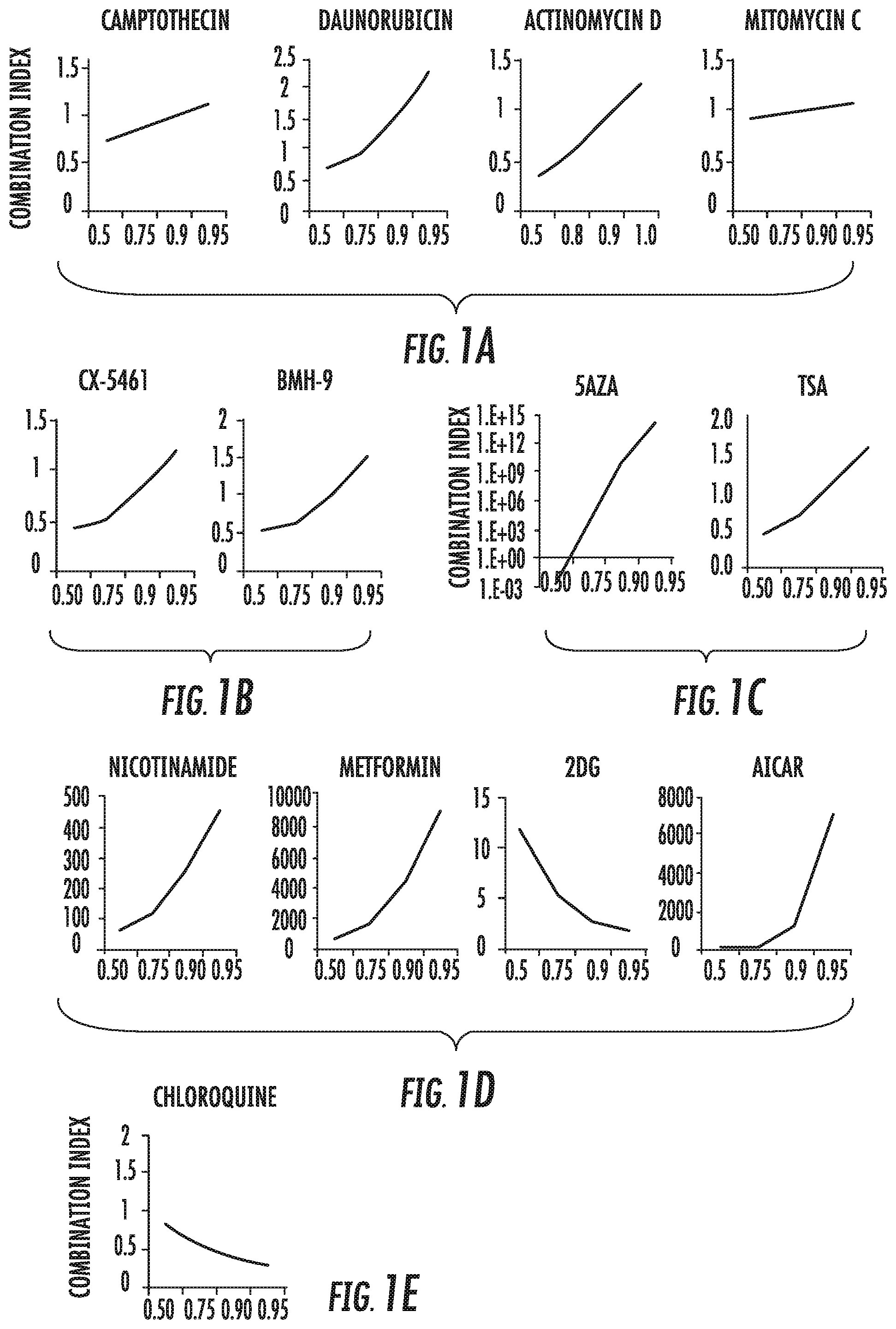 Patent US12303508 — Combinatory treatment strategies of cancer based on RNA polymerase I inhibition — Figure 1