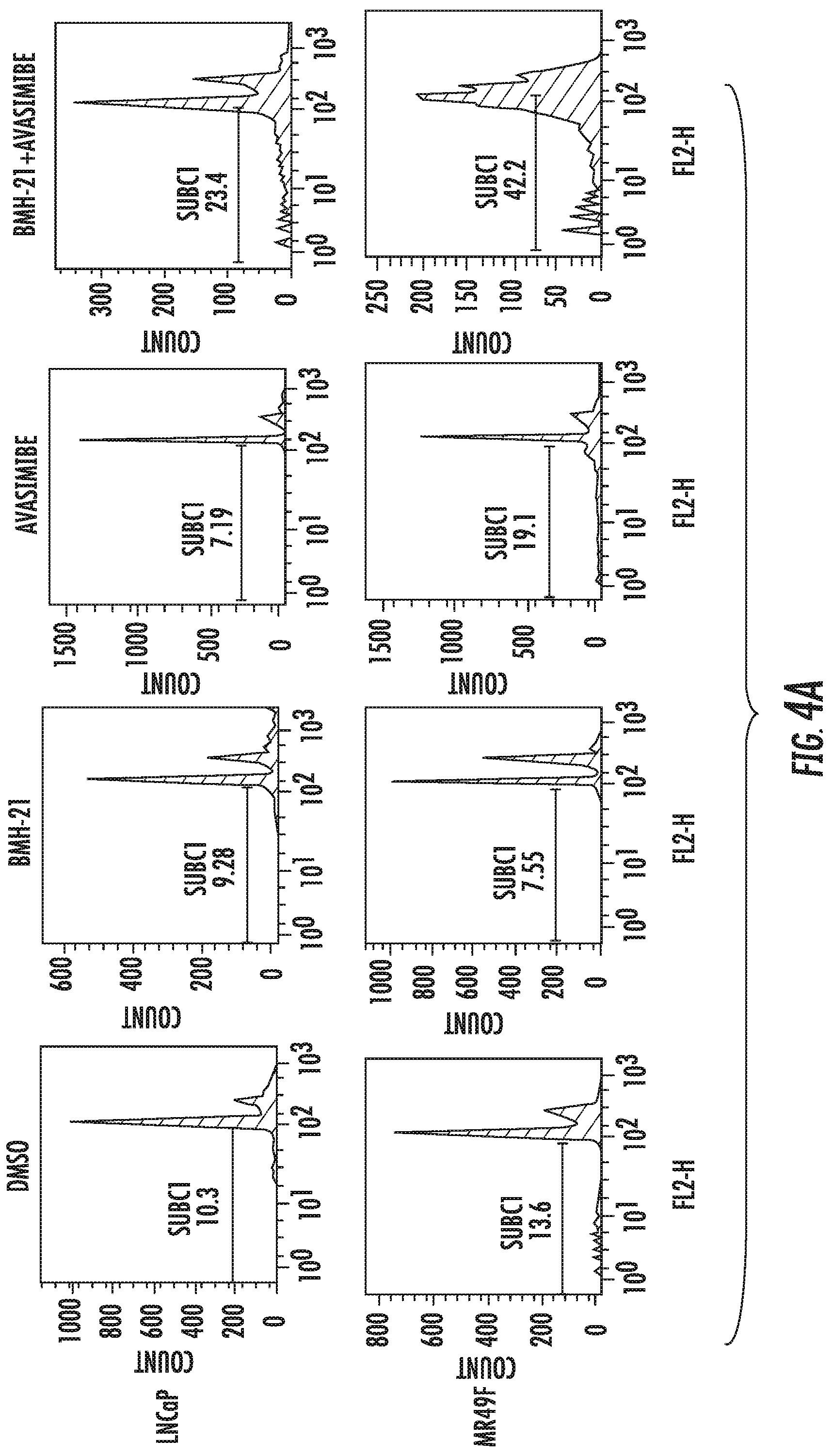 Patent US12303508 Figure 6 – Combinatory treatment strategies of cancer based on RNA polymerase I inhibition