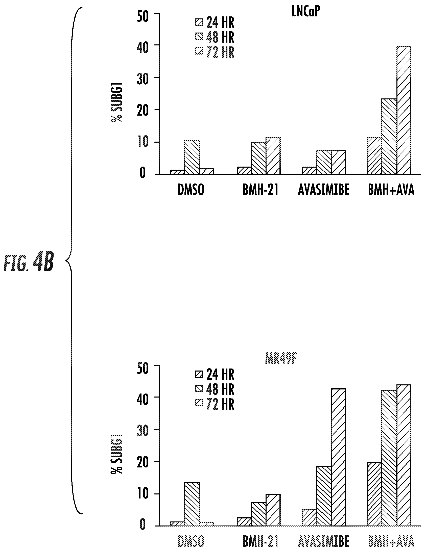 Patent US12303508 Figure 7 – Combinatory treatment strategies of cancer based on RNA polymerase I inhibition
