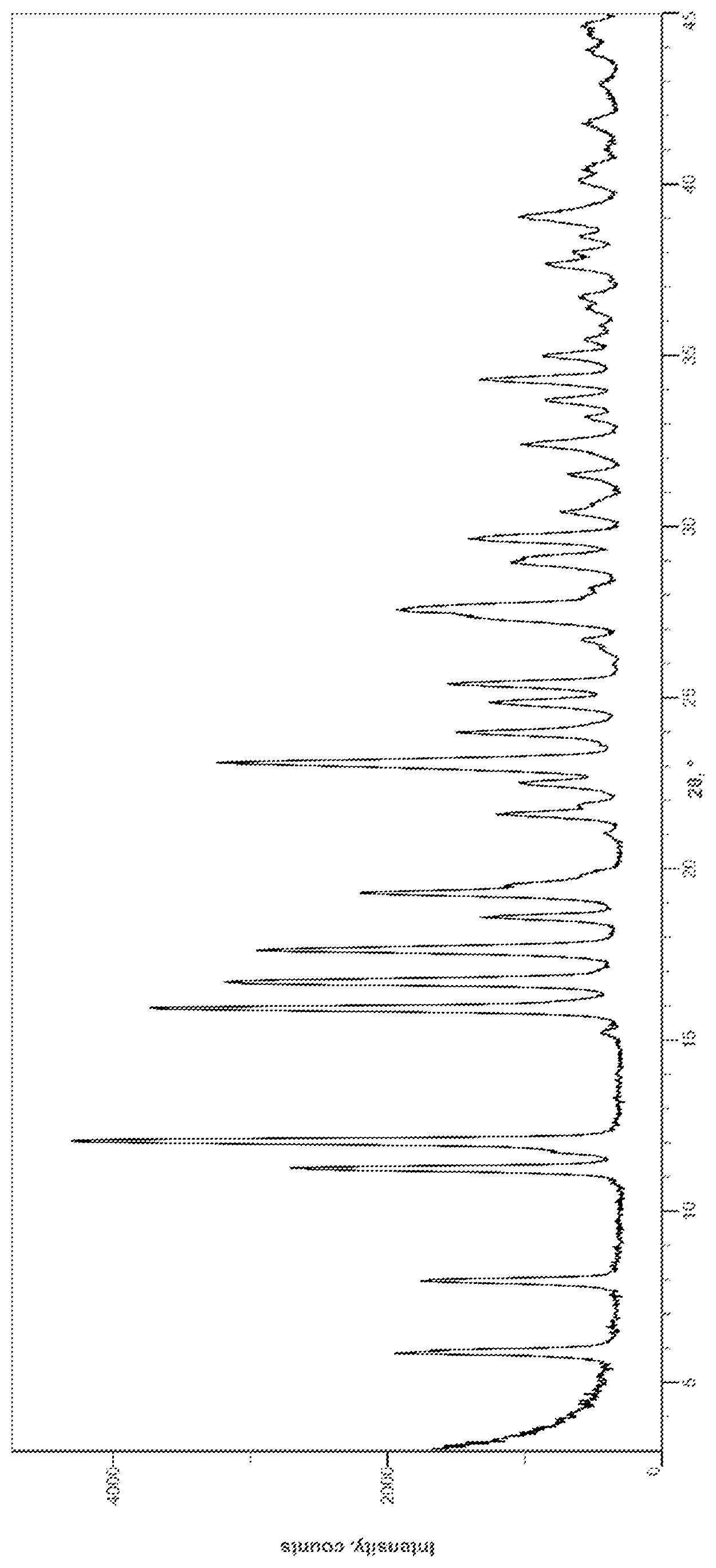 Patent US12303509 — Compounds for the treatment of BRAF-associated diseases and disorders — Figure 1