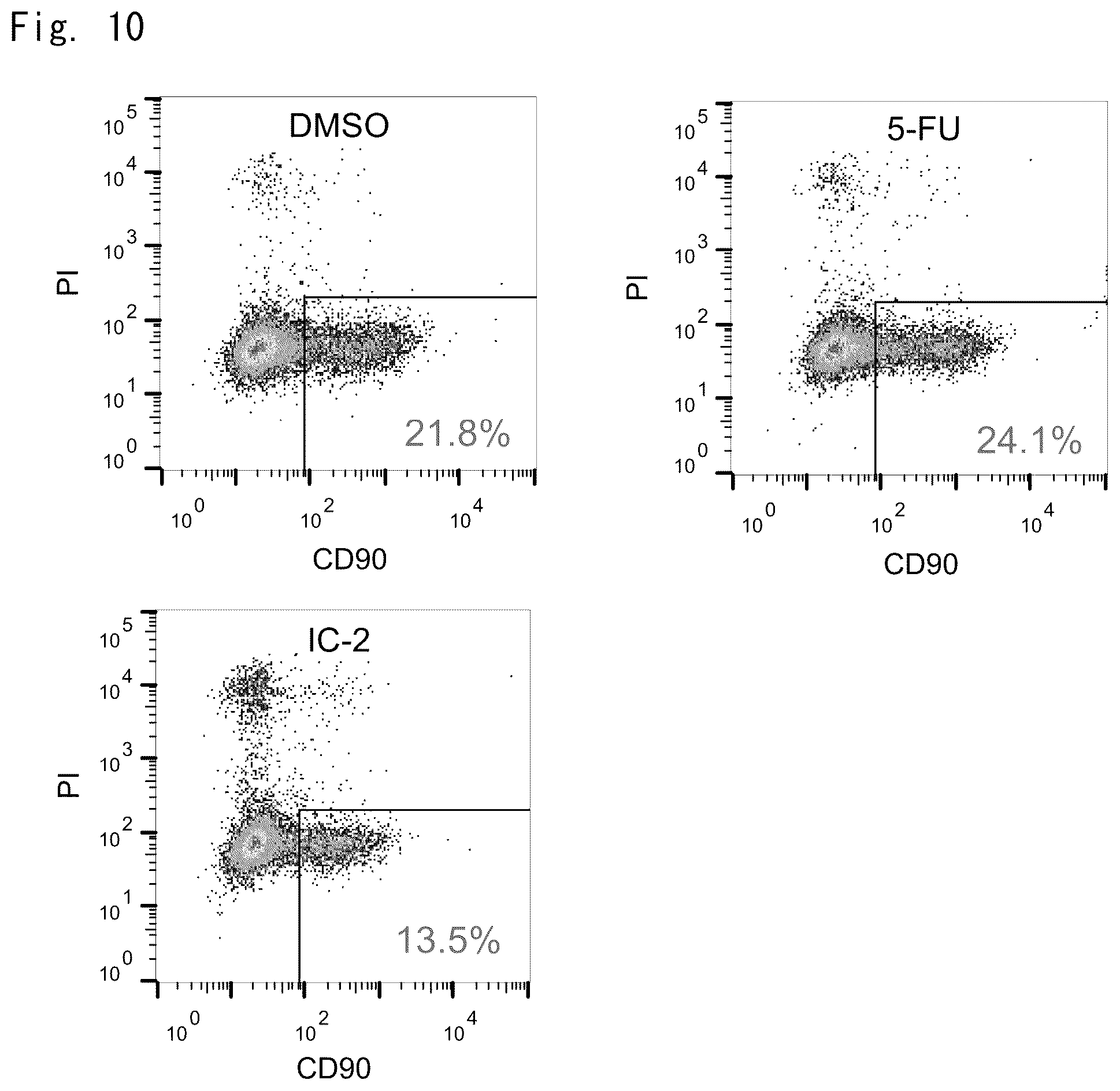 Patent US12303510 Figure 6 – Inhibitory effect of low molecular weight compound on cancer and fibrosis