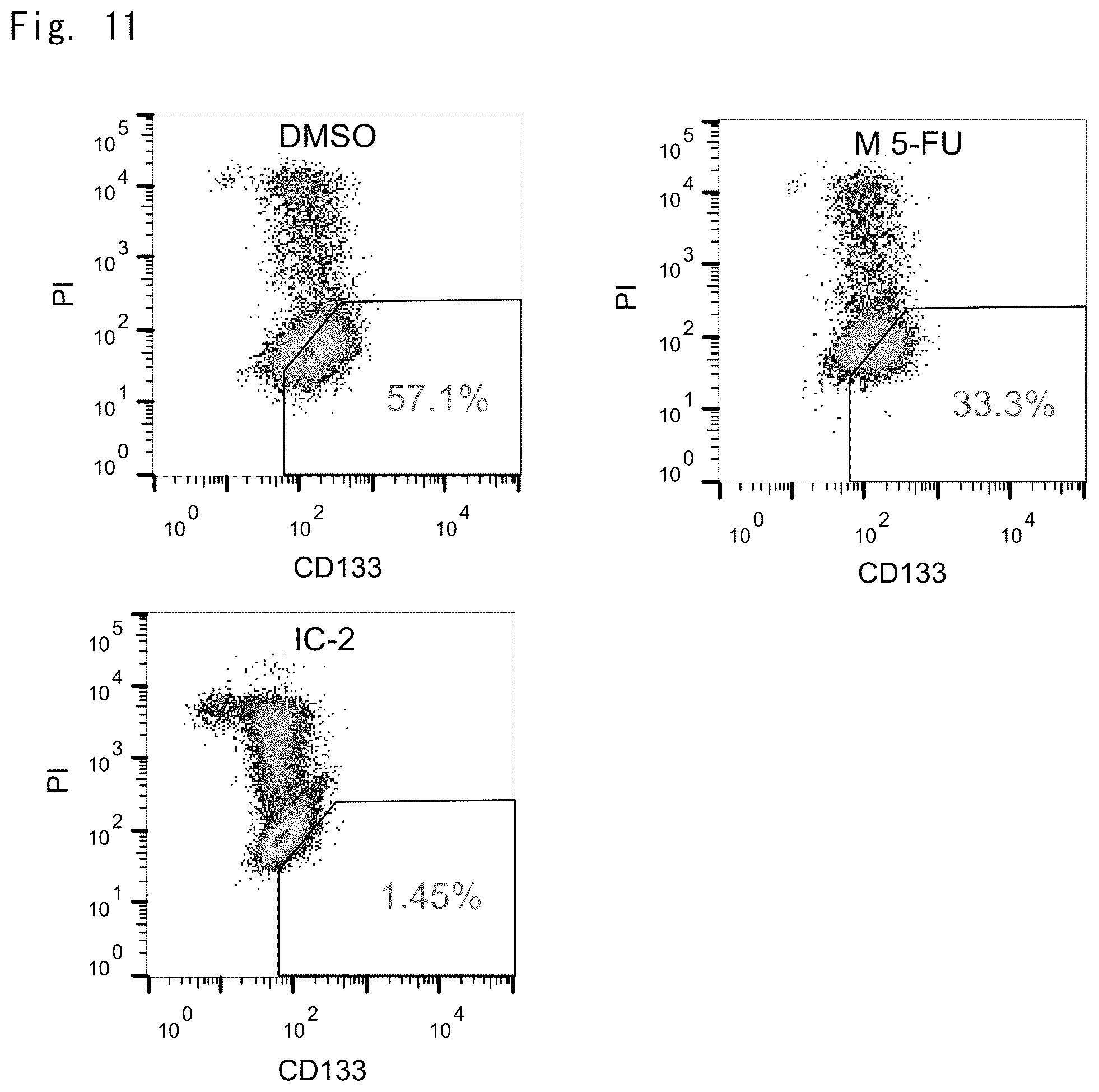 Patent US12303510 Figure 7 – Inhibitory effect of low molecular weight compound on cancer and fibrosis