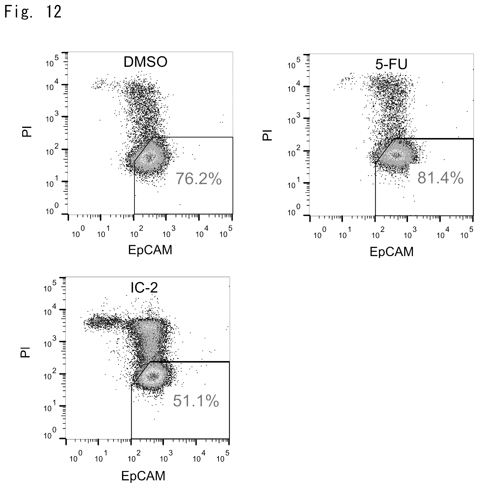 Patent US12303510 Figure 8 – Inhibitory effect of low molecular weight compound on cancer and fibrosis