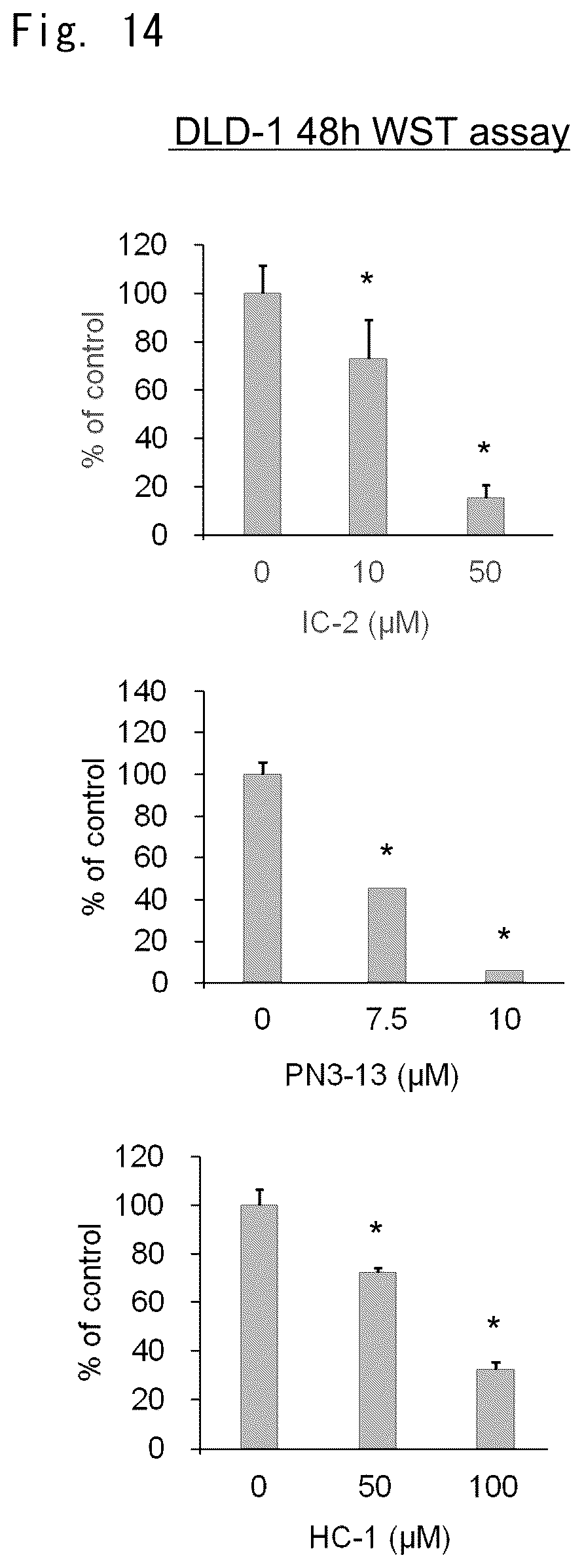 Patent US12303510 Figure 10 – Inhibitory effect of low molecular weight compound on cancer and fibrosis