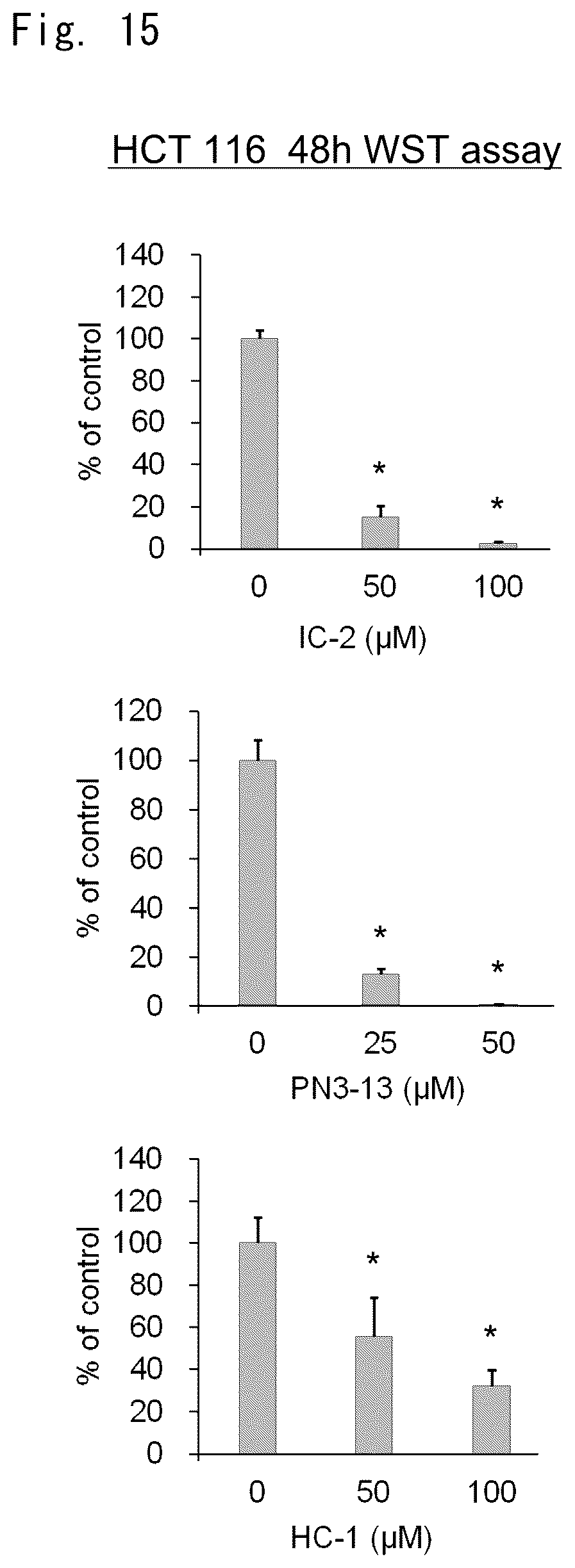 Patent US12303510 Figure 11 – Inhibitory effect of low molecular weight compound on cancer and fibrosis