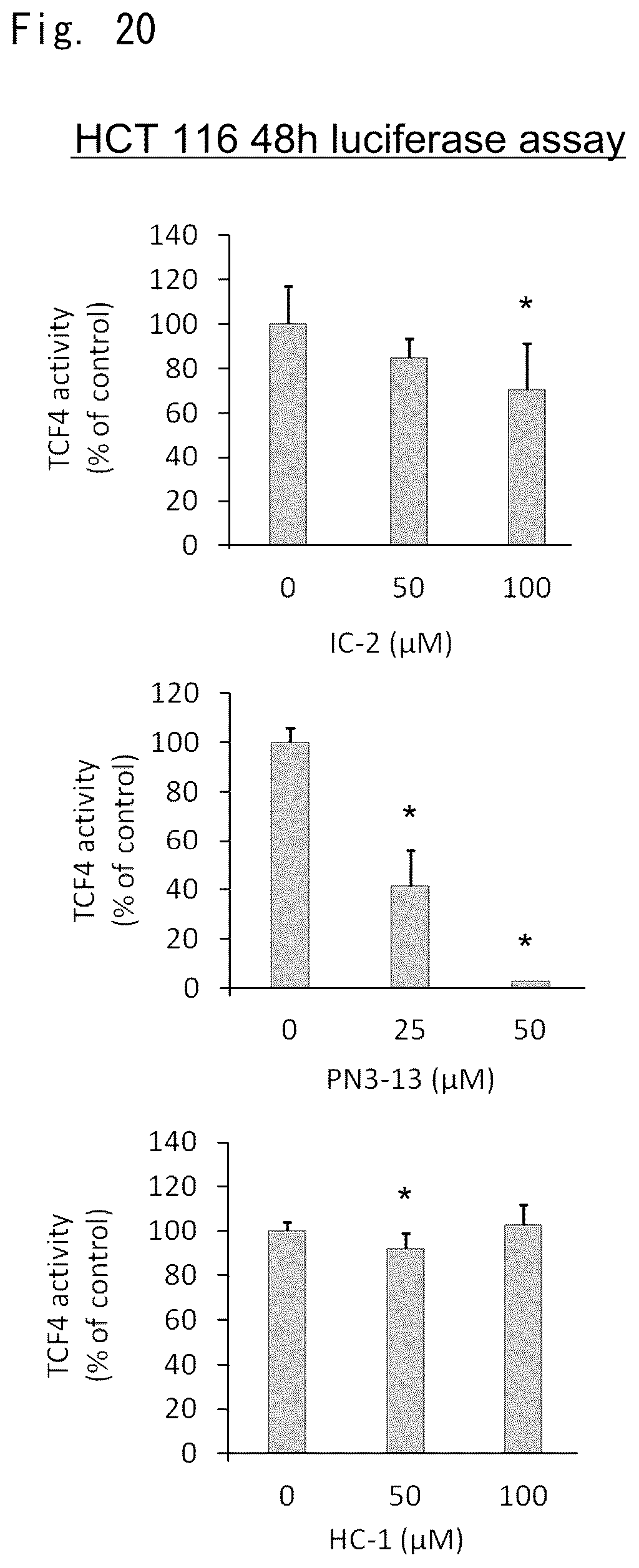 Patent US12303510 Figure 16 – Inhibitory effect of low molecular weight compound on cancer and fibrosis