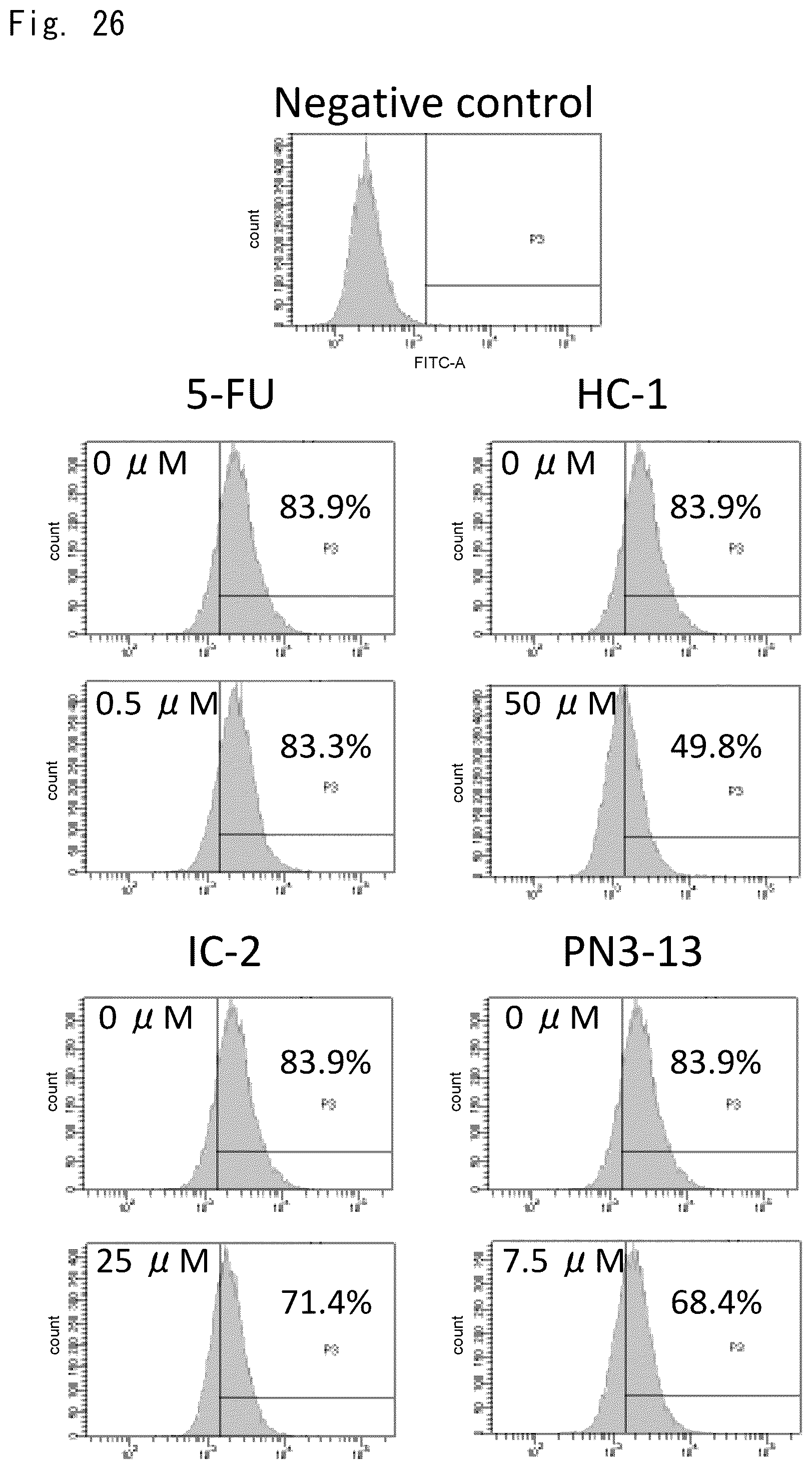 Patent US12303510 Figure 20 – Inhibitory effect of low molecular weight compound on cancer and fibrosis