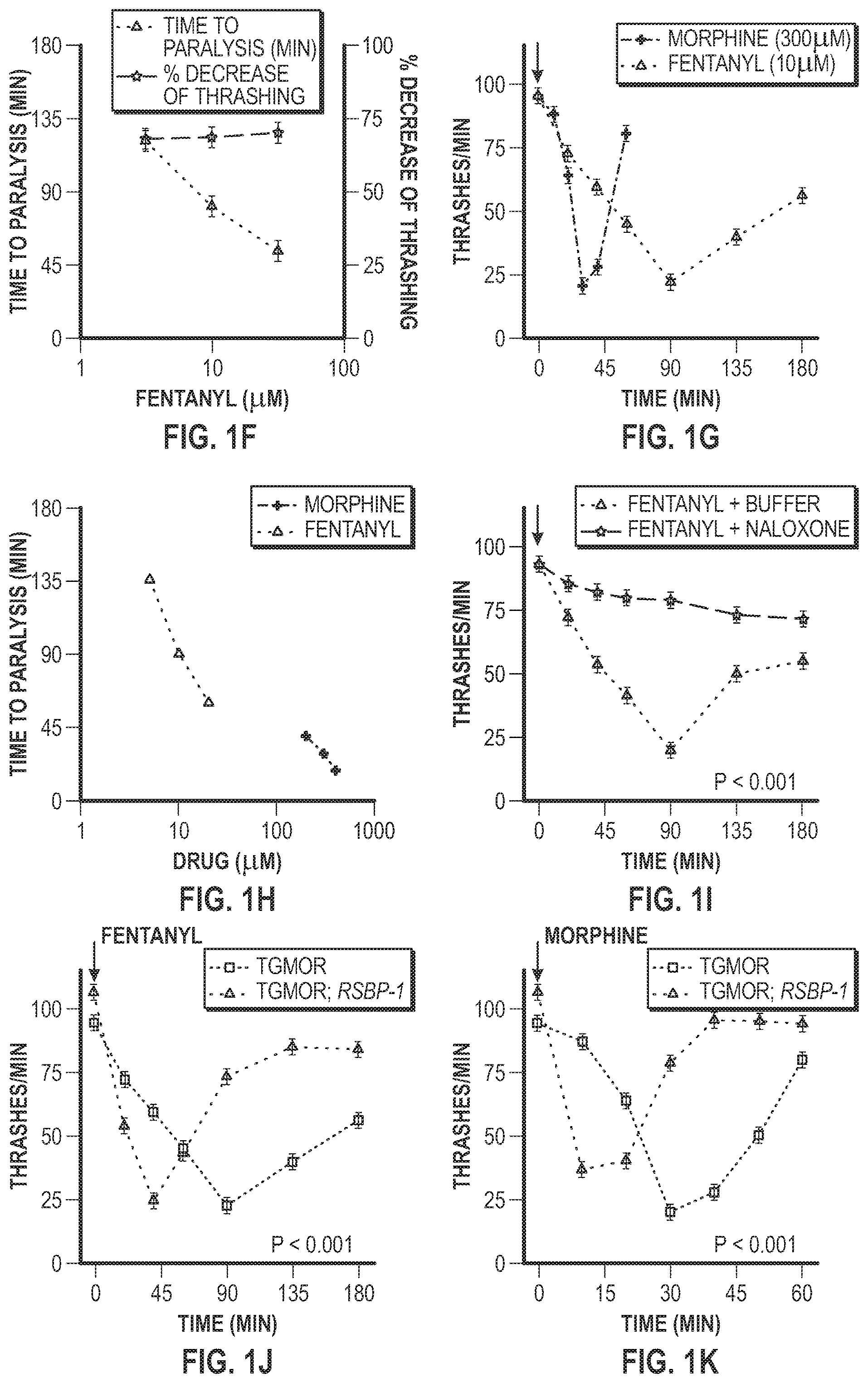 Patent US12303511 Figure 2 – Methods related to opioid therapeutics
