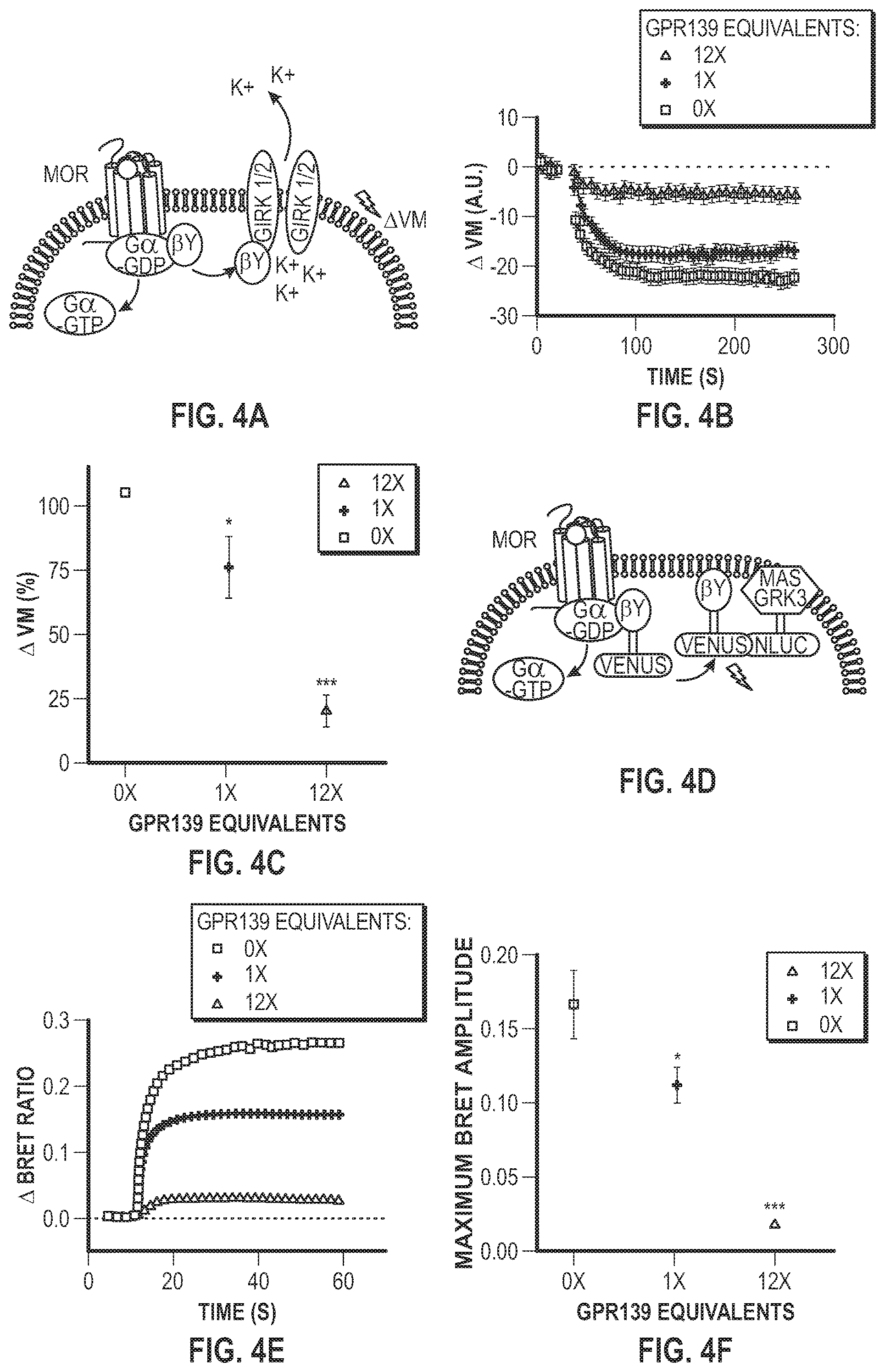 Patent US12303511 Figure 5 – Methods related to opioid therapeutics