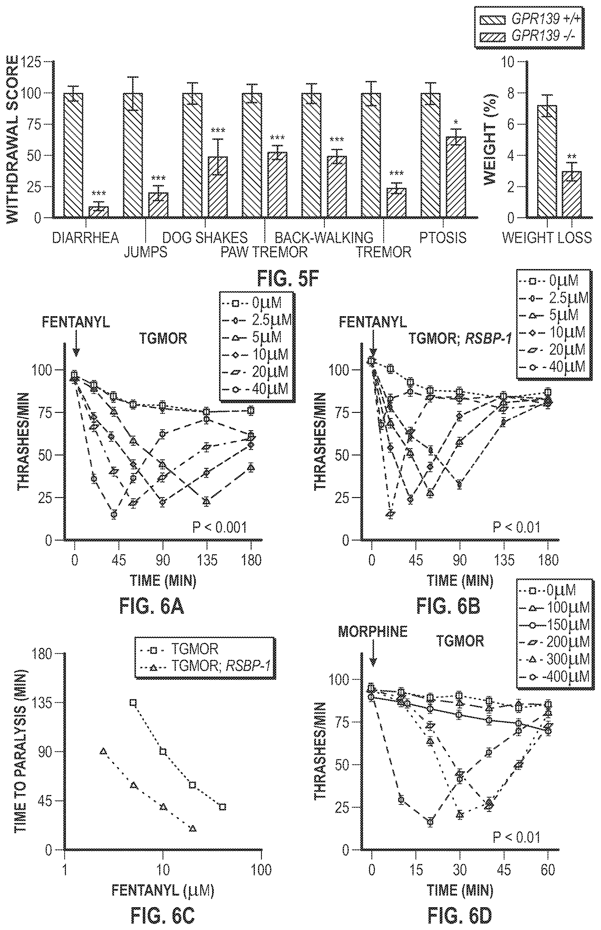 Patent US12303511 Figure 7 – Methods related to opioid therapeutics
