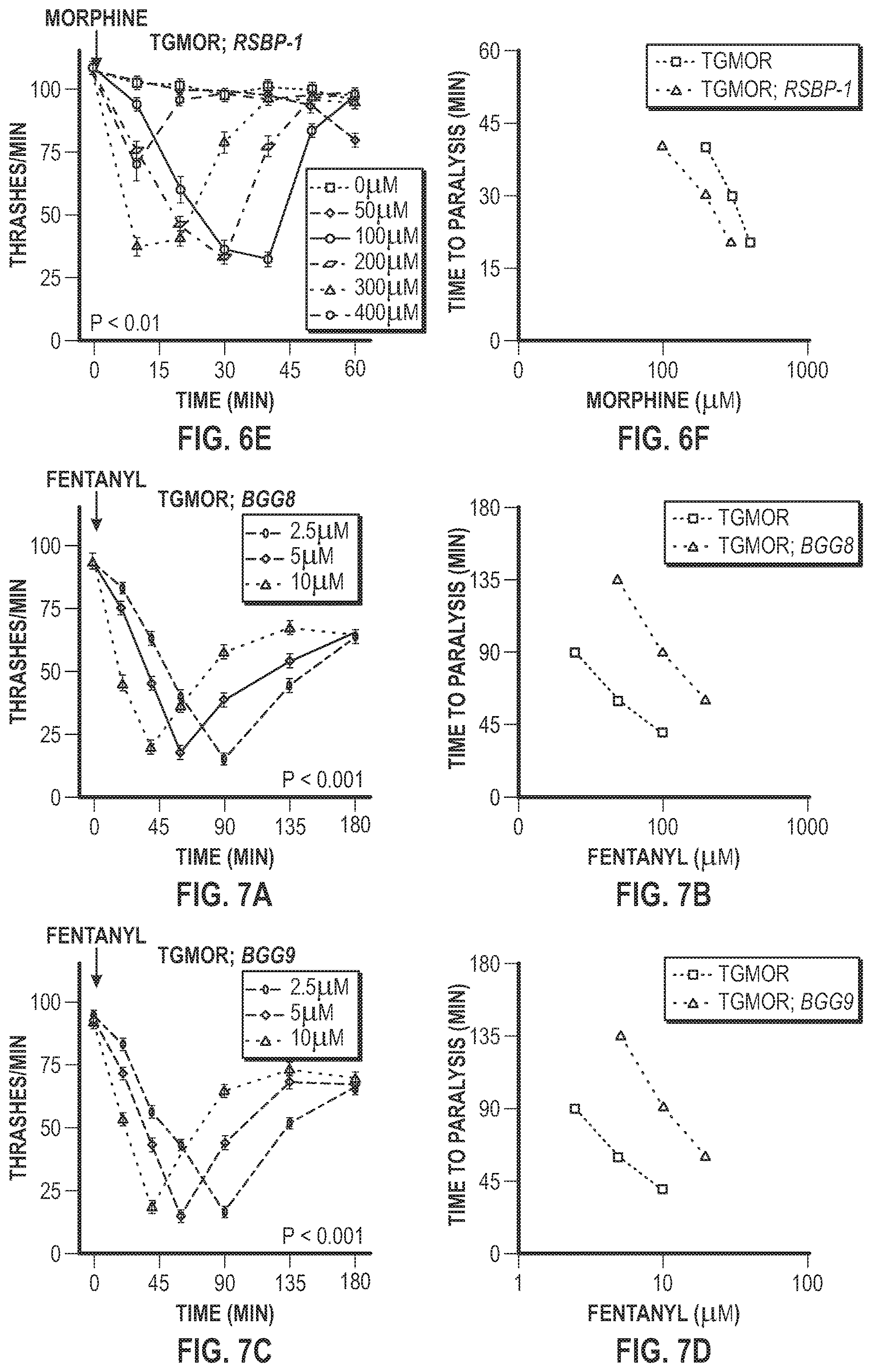 Patent US12303511 Figure 8 – Methods related to opioid therapeutics