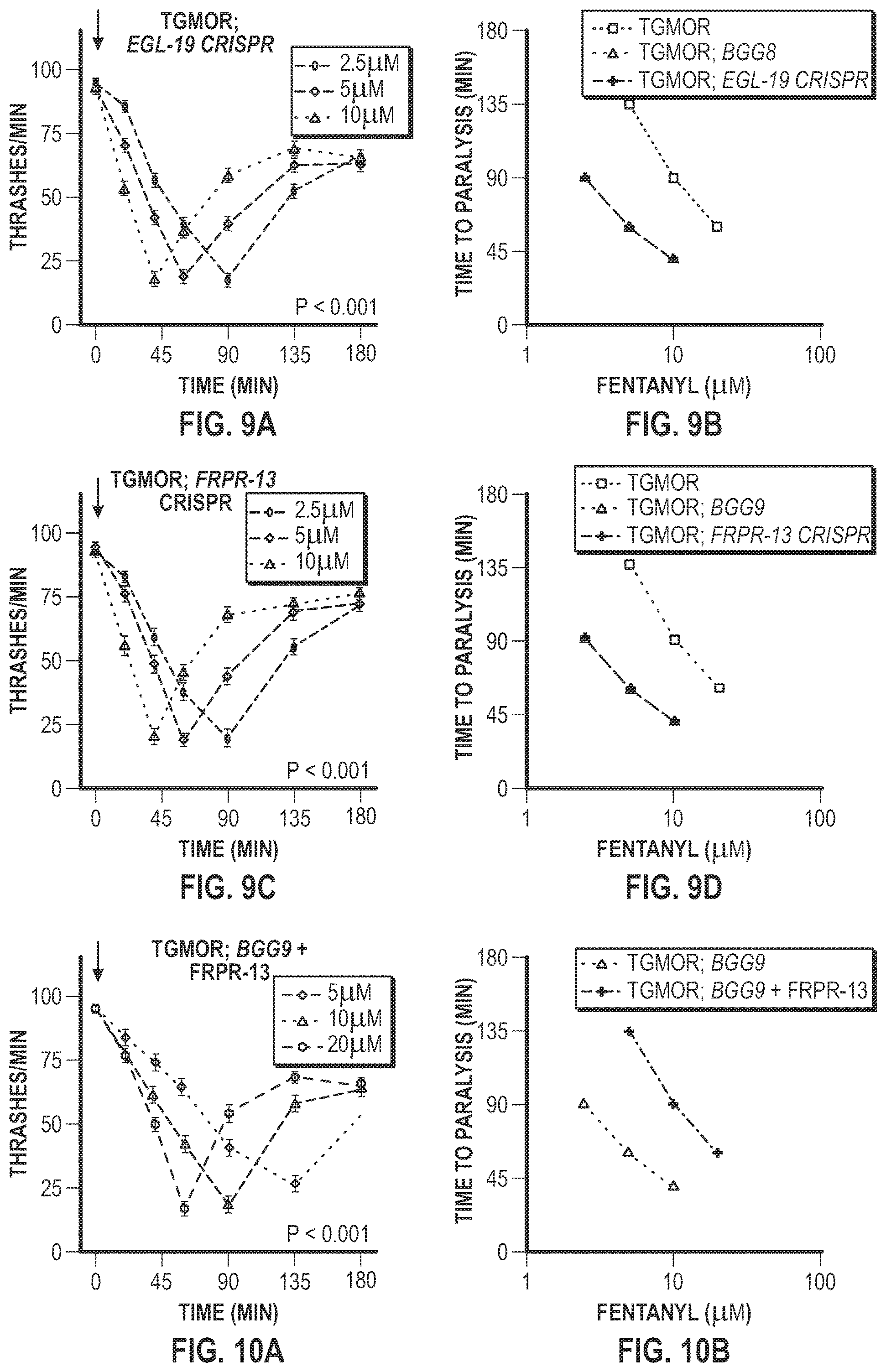 Patent US12303511 Figure 10 – Methods related to opioid therapeutics