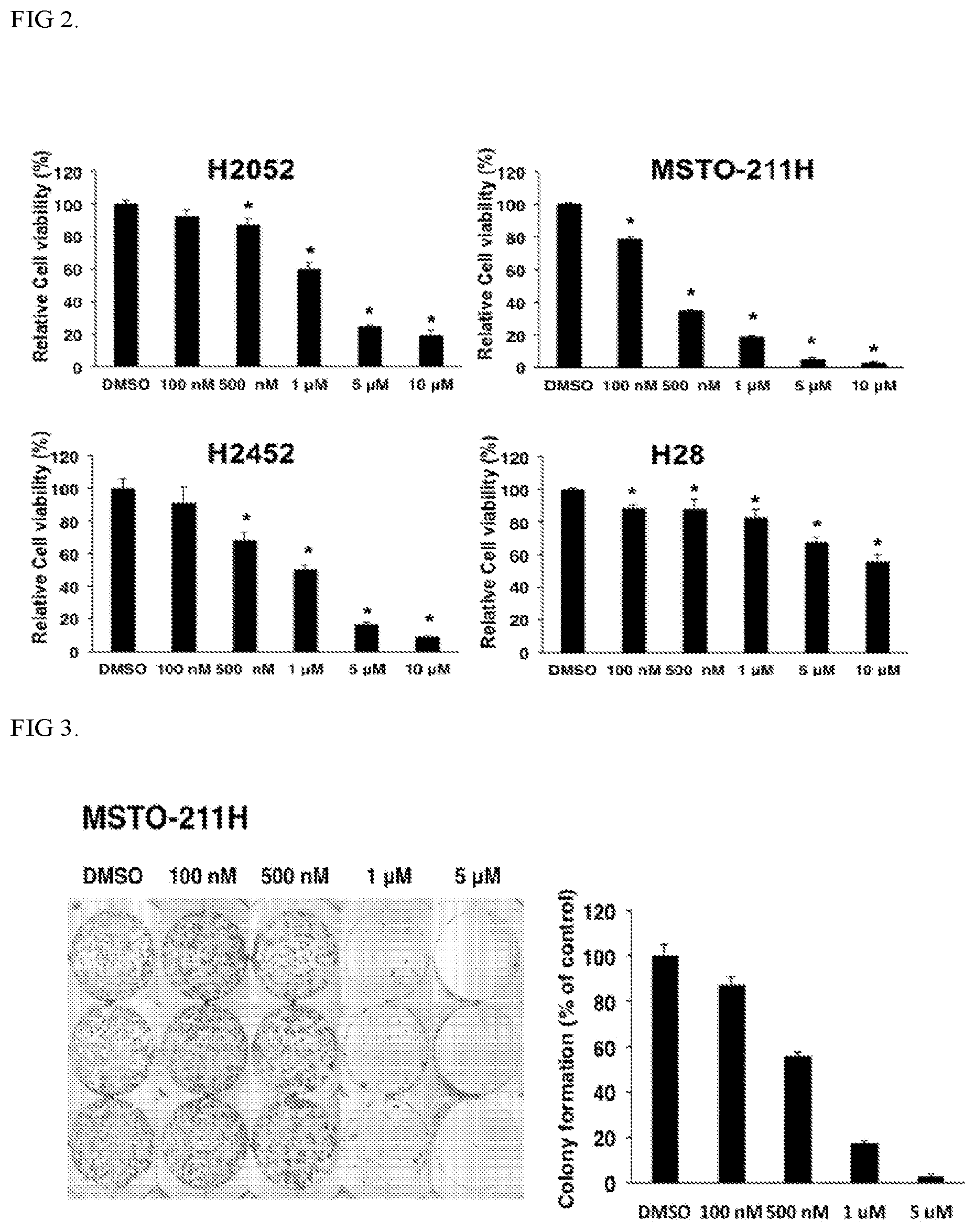 Patent US12303513 Figure 2 – Methods and compositions to treat cancer