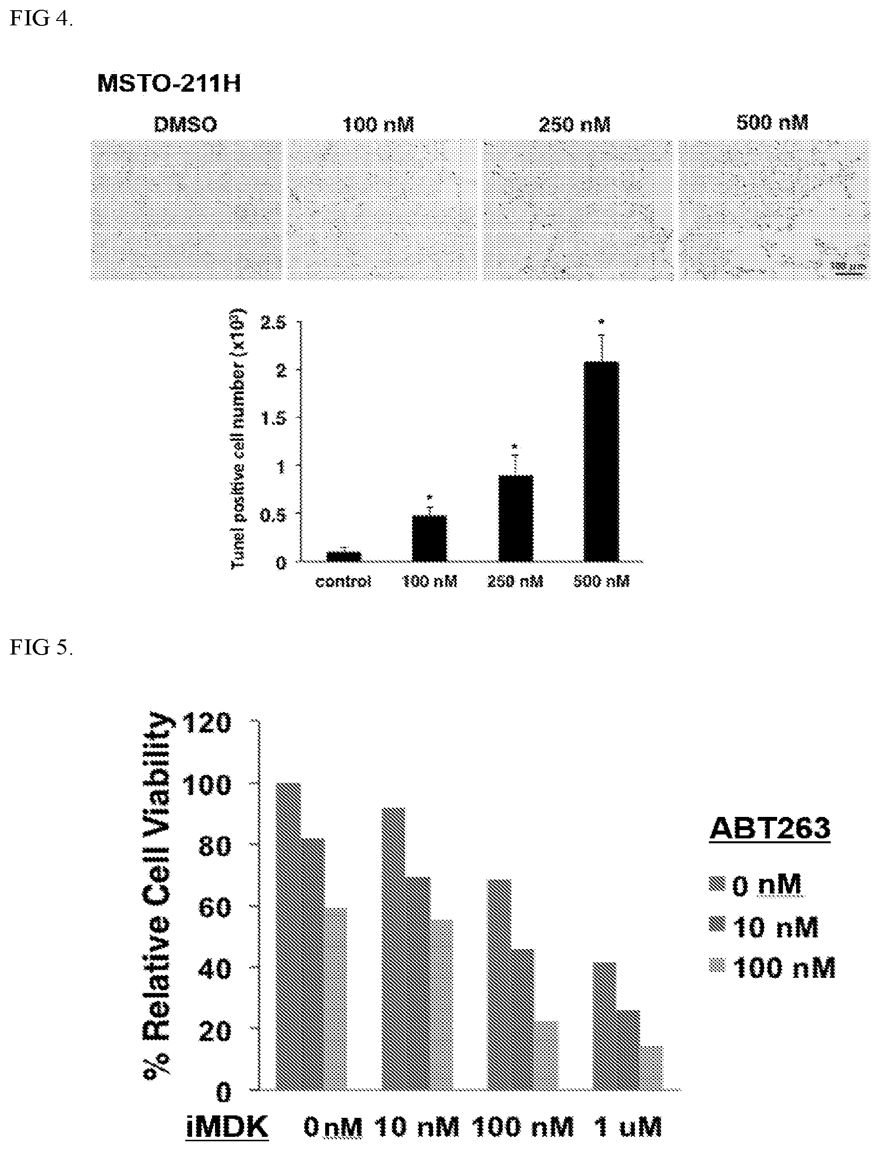 Patent US12303513 Figure 3 – Methods and compositions to treat cancer