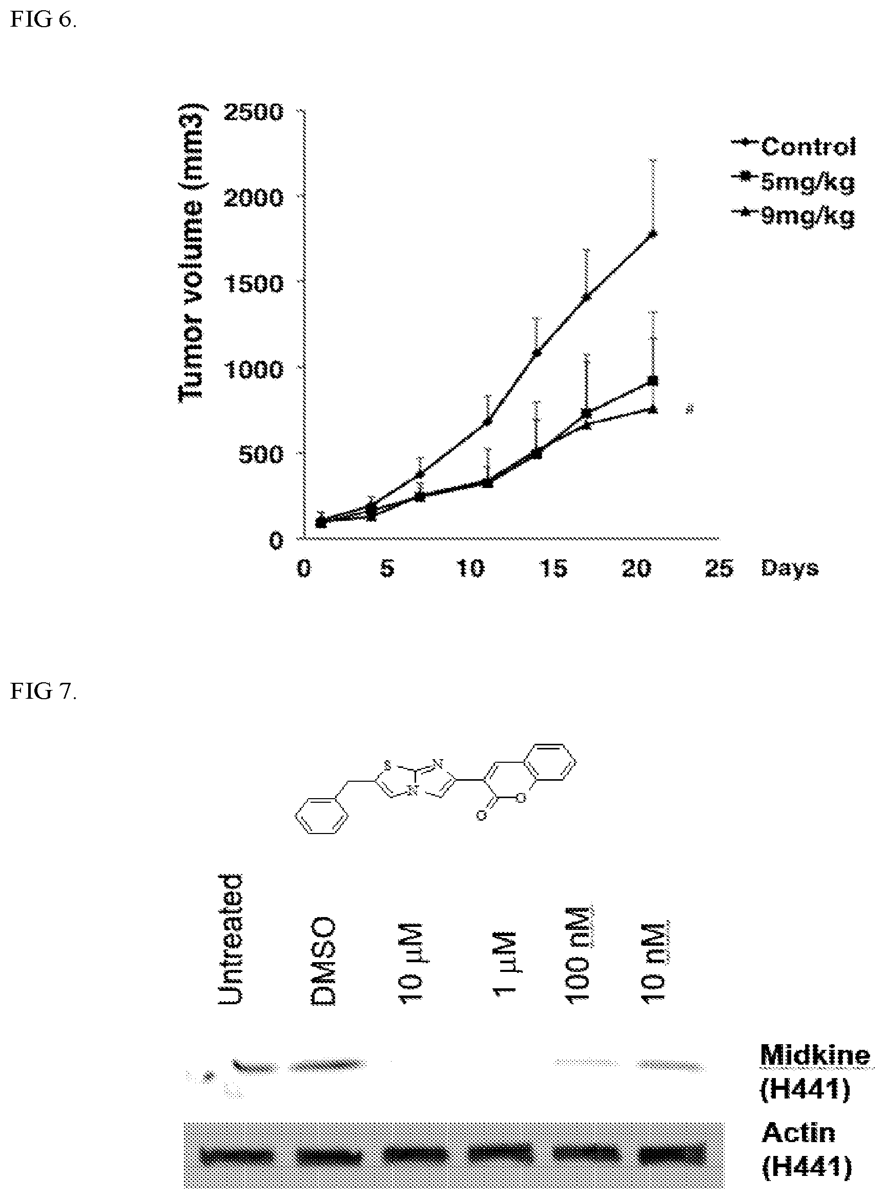 Patent US12303513 Figure 4 – Methods and compositions to treat cancer