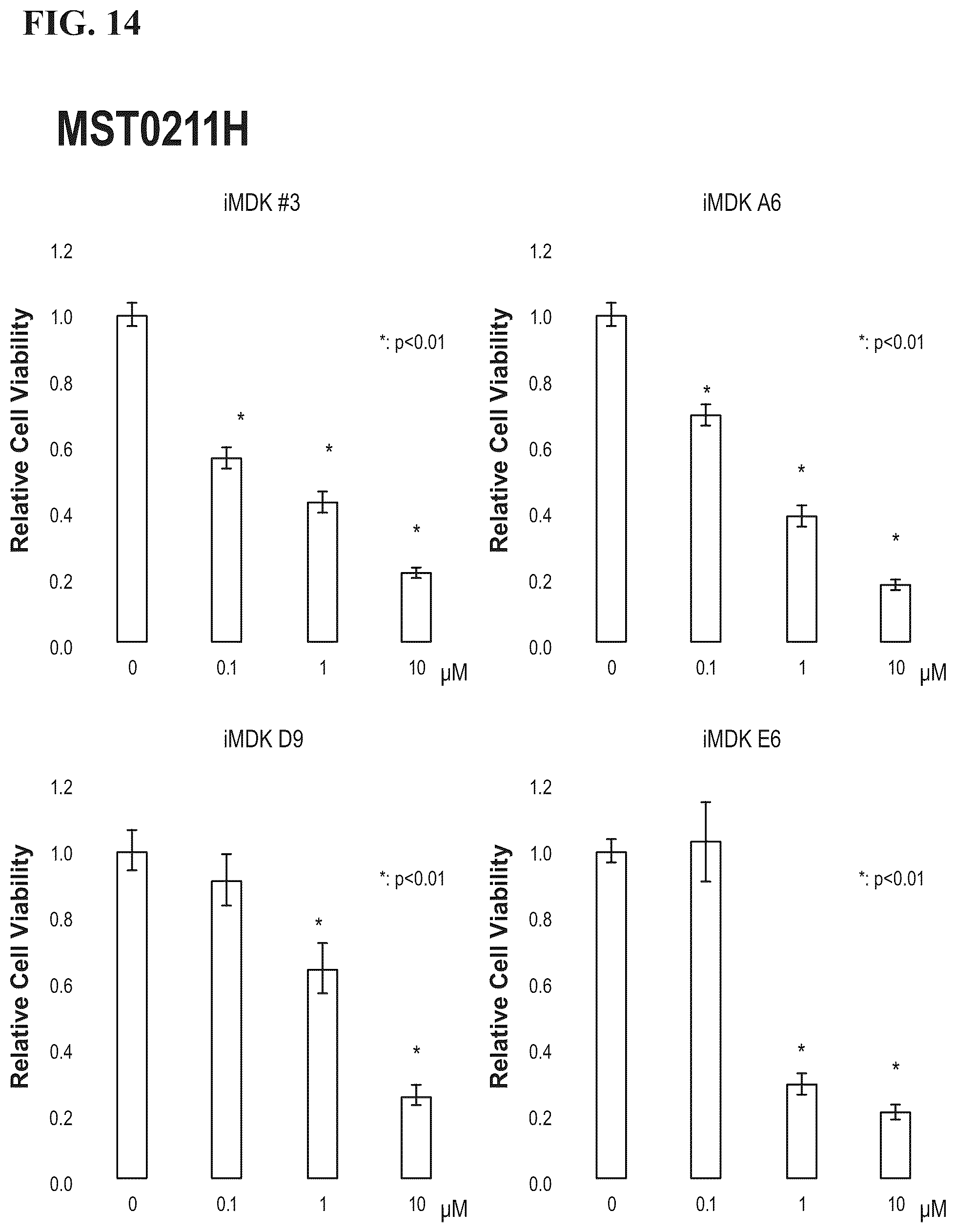 Patent US12303513 Figure 9 – Methods and compositions to treat cancer