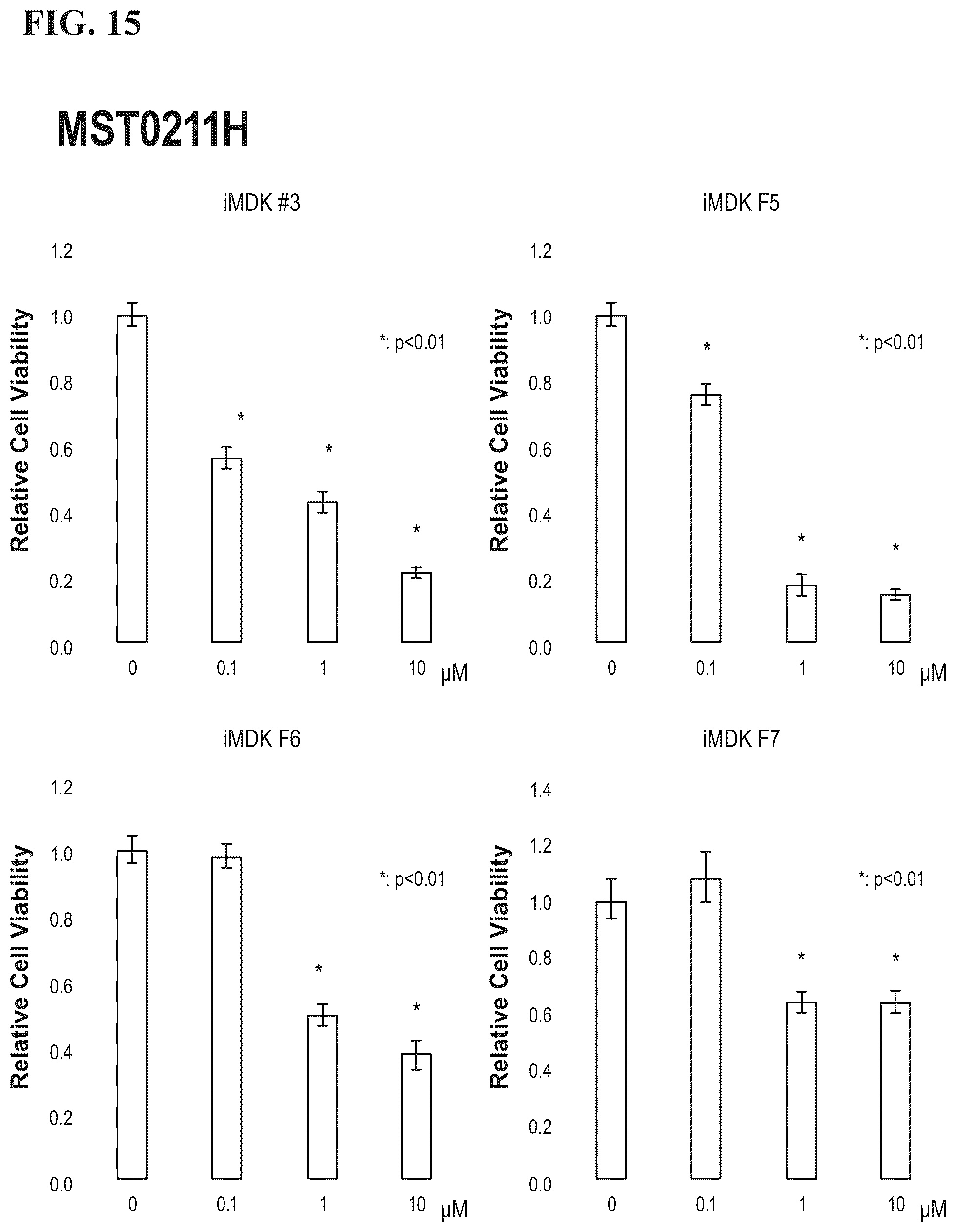 Patent US12303513 Figure 10 – Methods and compositions to treat cancer