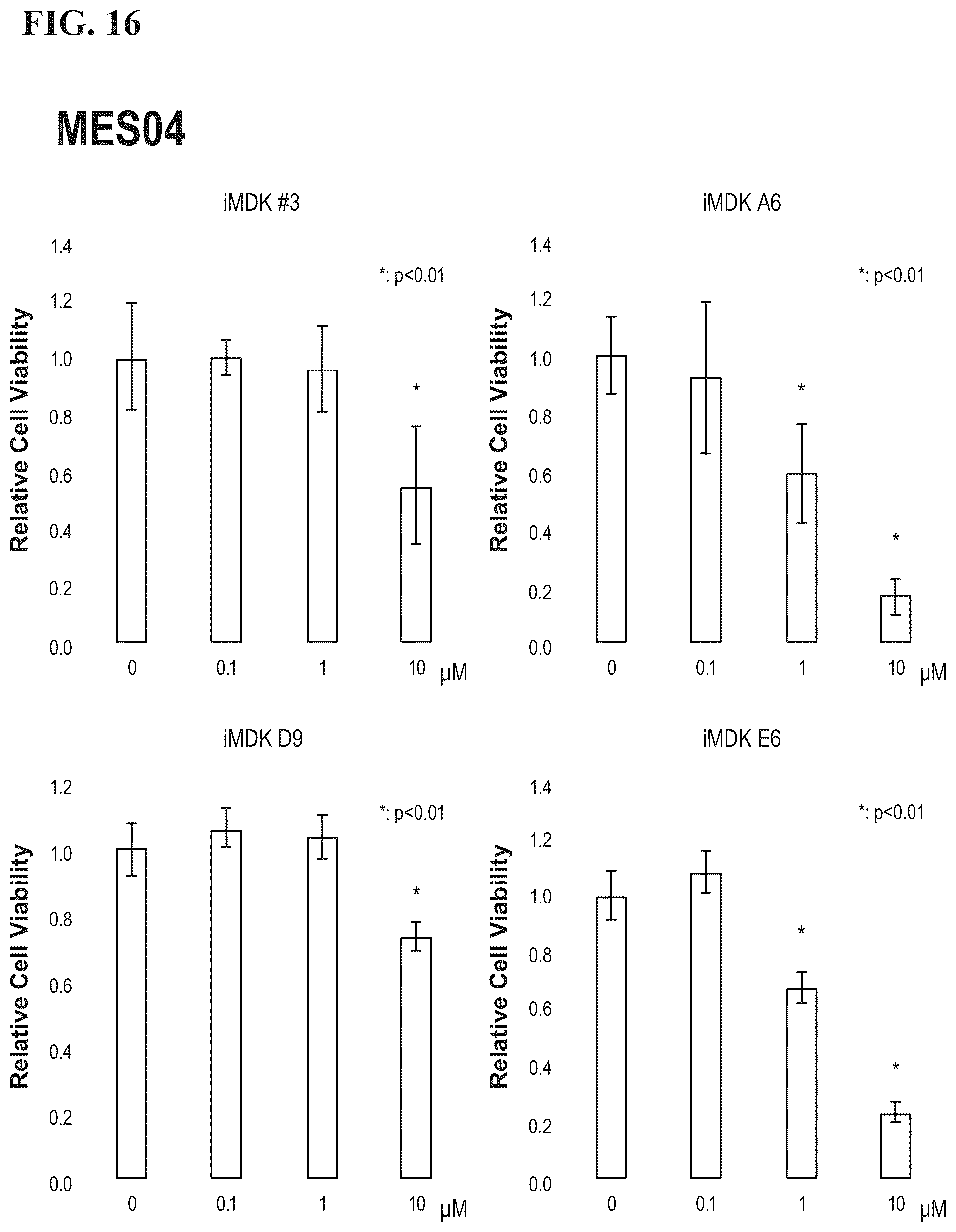 Patent US12303513 Figure 11 – Methods and compositions to treat cancer