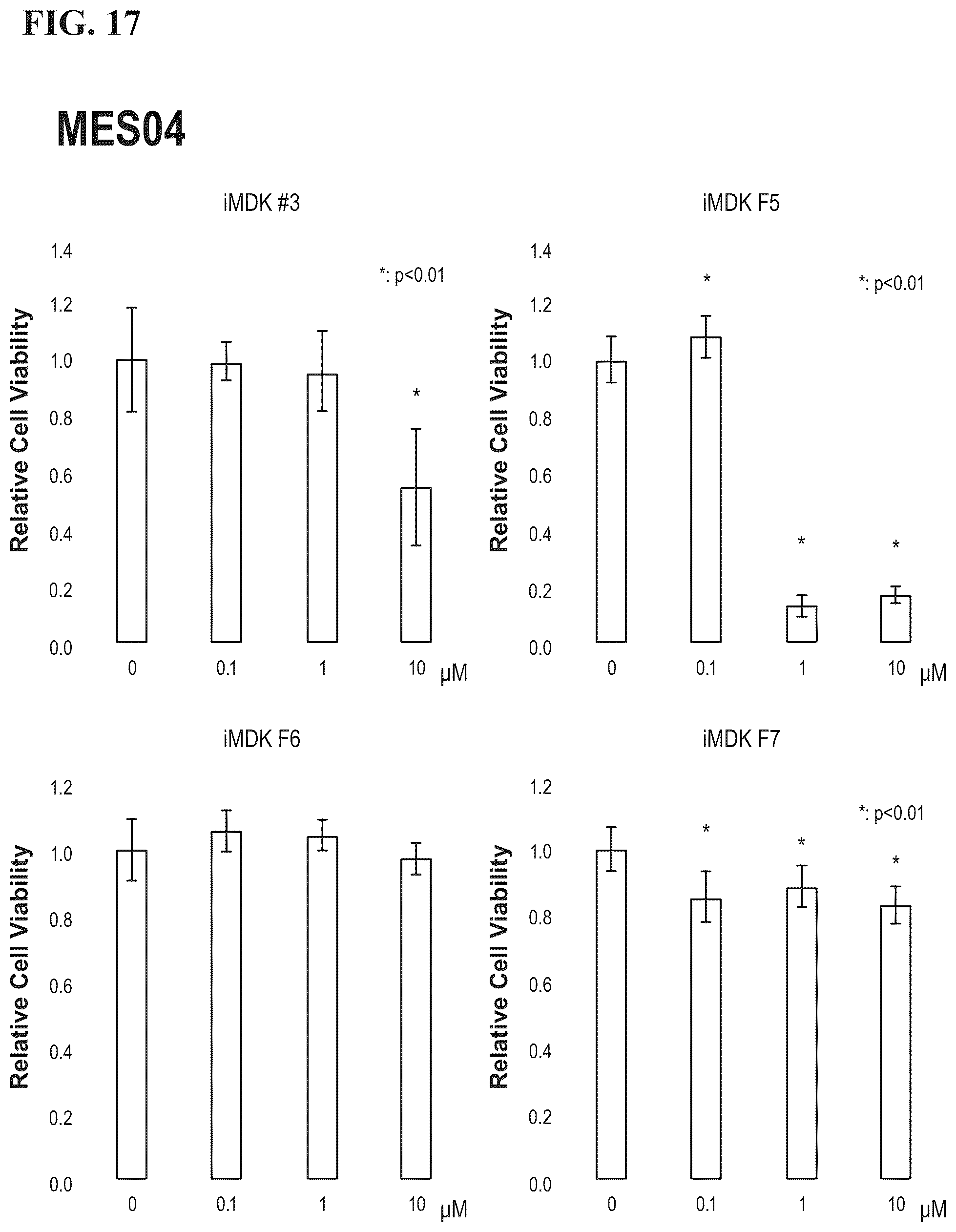 Patent US12303513 Figure 12 – Methods and compositions to treat cancer