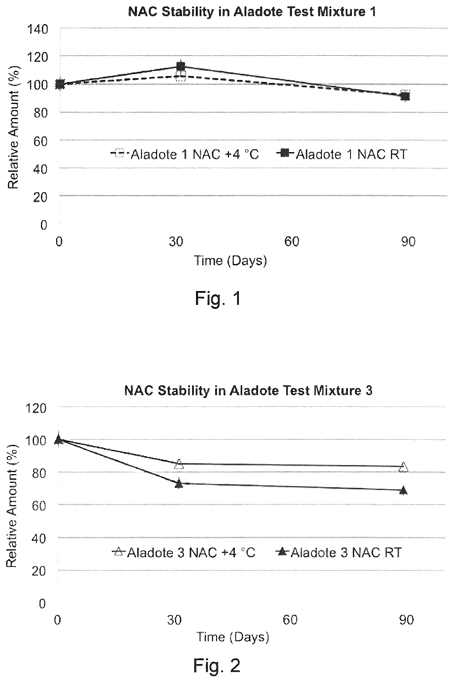 Patent US12303516 Figure 1 – Methods and formulations for treatment of and/or protection against acute liver failure and other hepatotoxic conditions