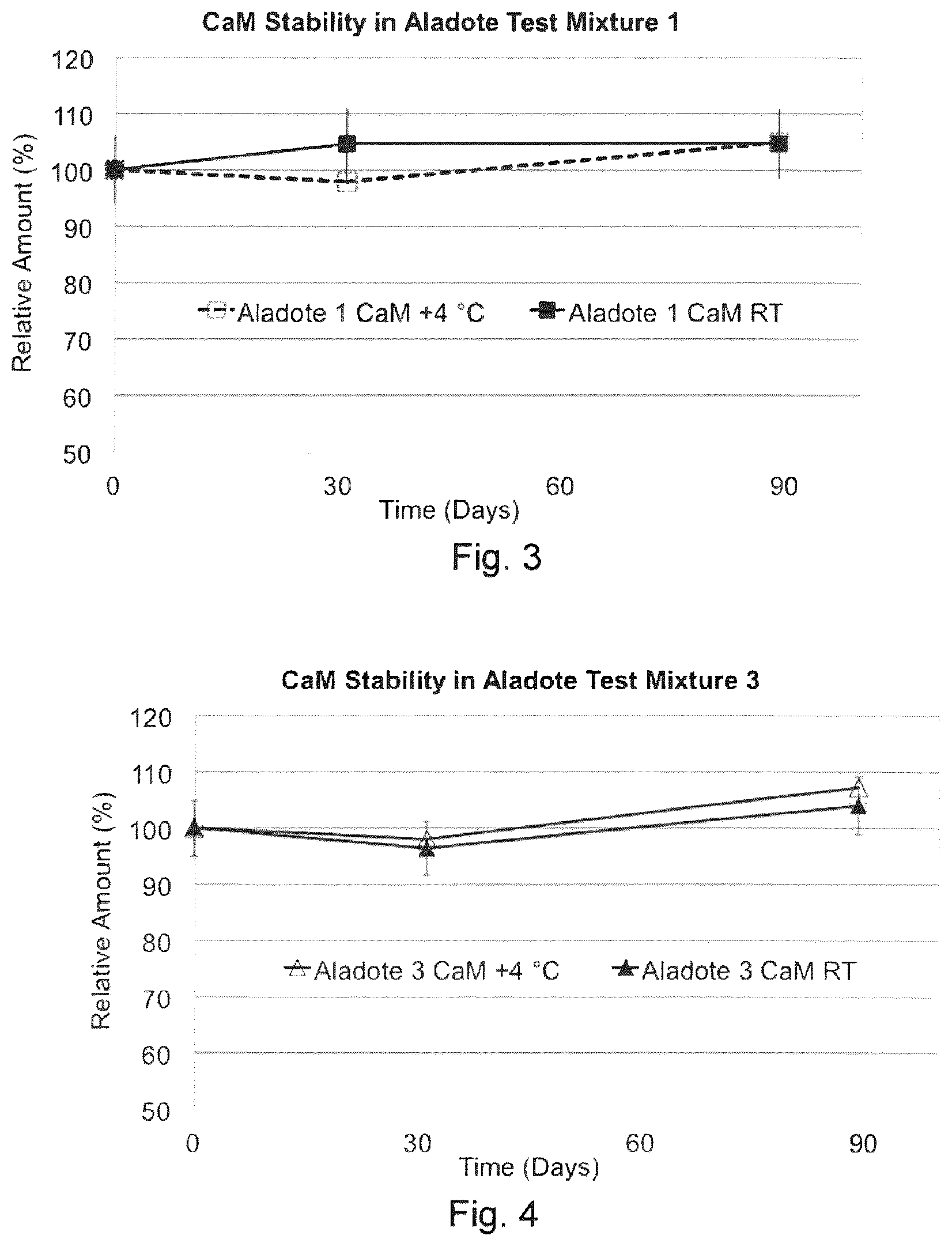 Patent US12303516 Figure 2 – Methods and formulations for treatment of and/or protection against acute liver failure and other hepatotoxic conditions