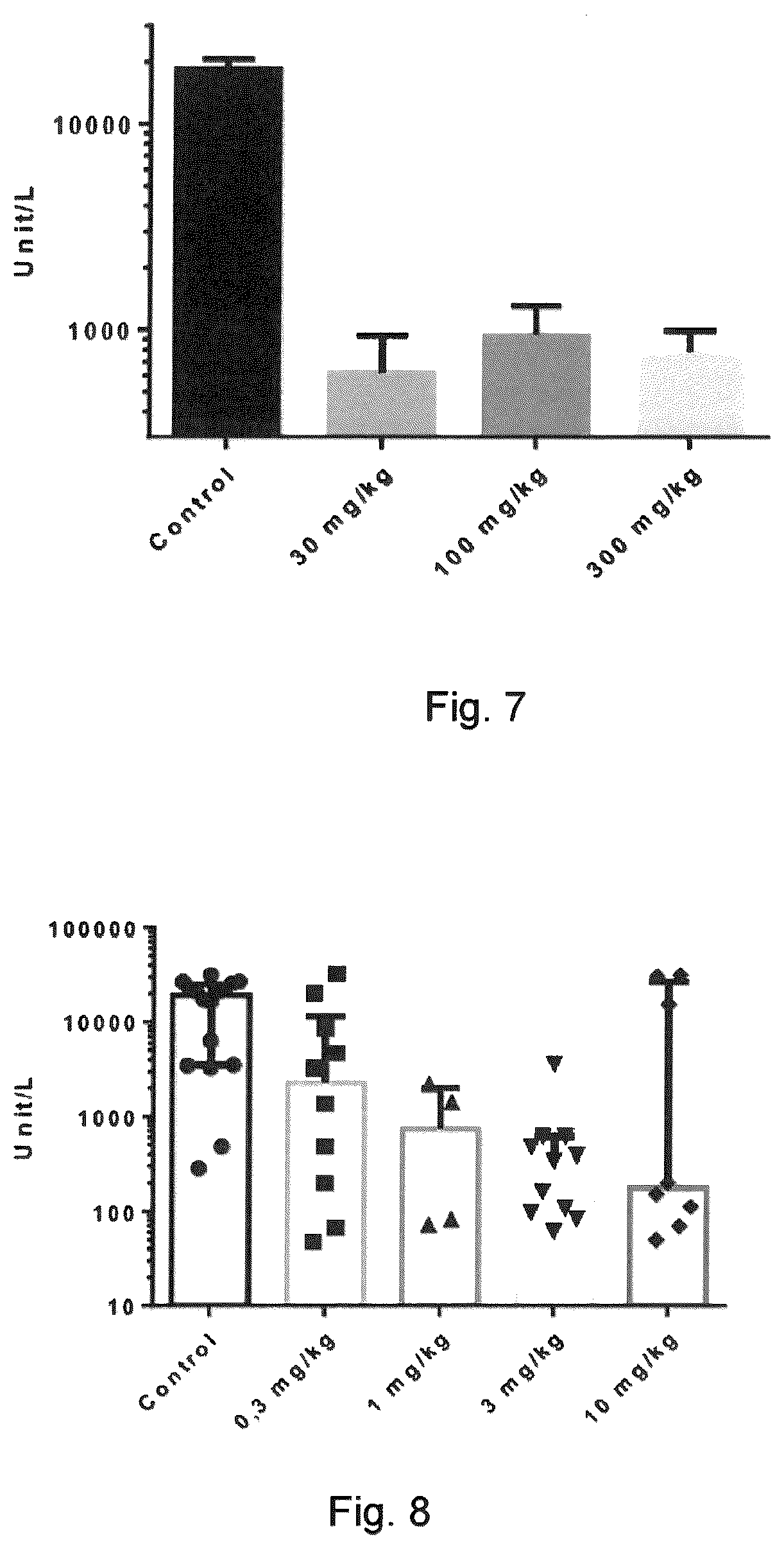 Patent US12303516 Figure 4 – Methods and formulations for treatment of and/or protection against acute liver failure and other hepatotoxic conditions