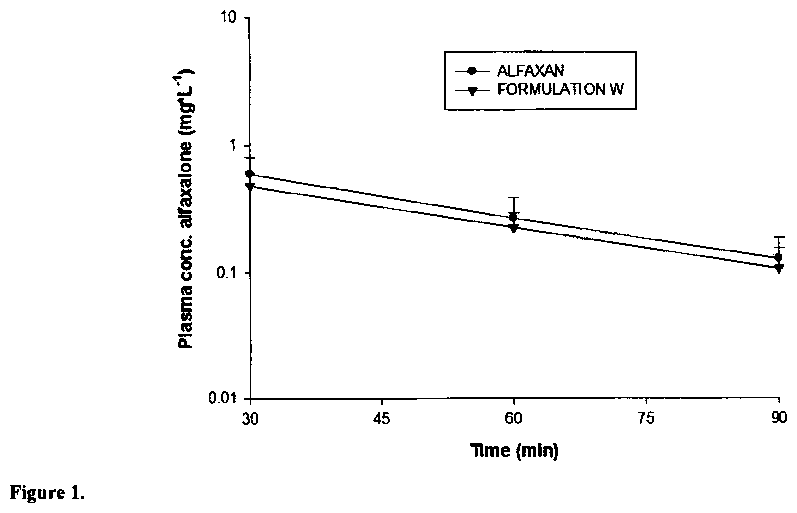 Patent US12303519 — Injectable pharmaceutical compositions comprising a cyclodextrin a hydrophobic drug, a co-solvent, and a preservative — Figure 1