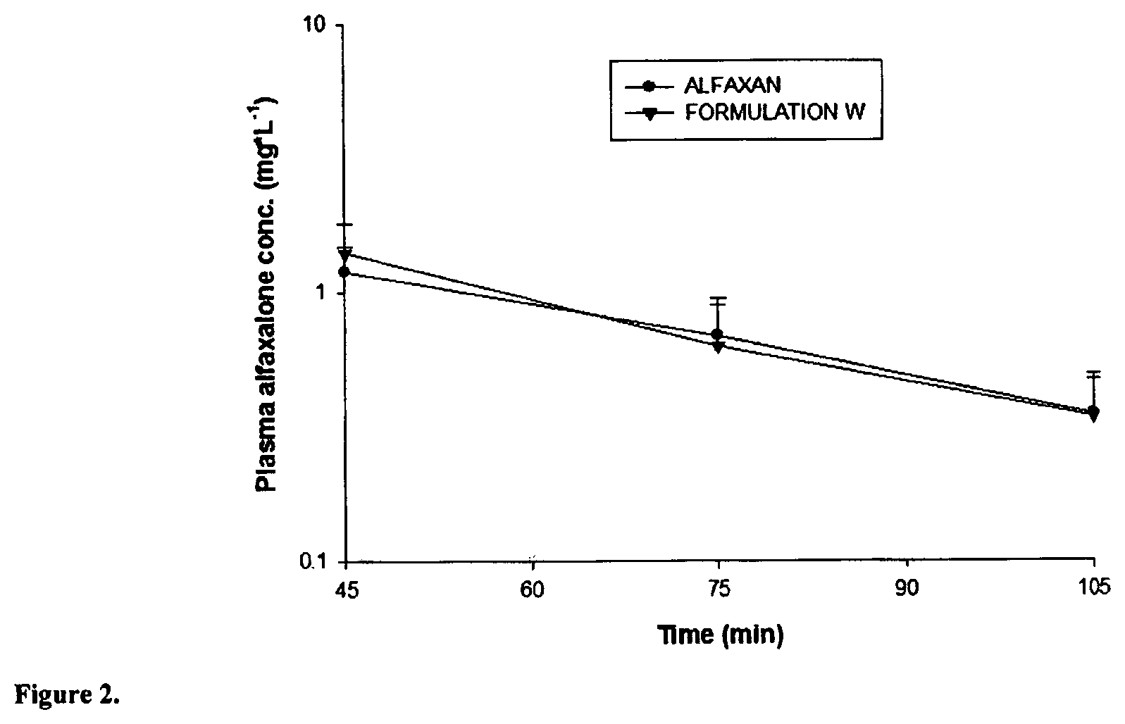 Patent US12303519 Figure 2 – Injectable pharmaceutical compositions comprising a cyclodextrin a hydrophobic drug, a co-solvent, and a preservative