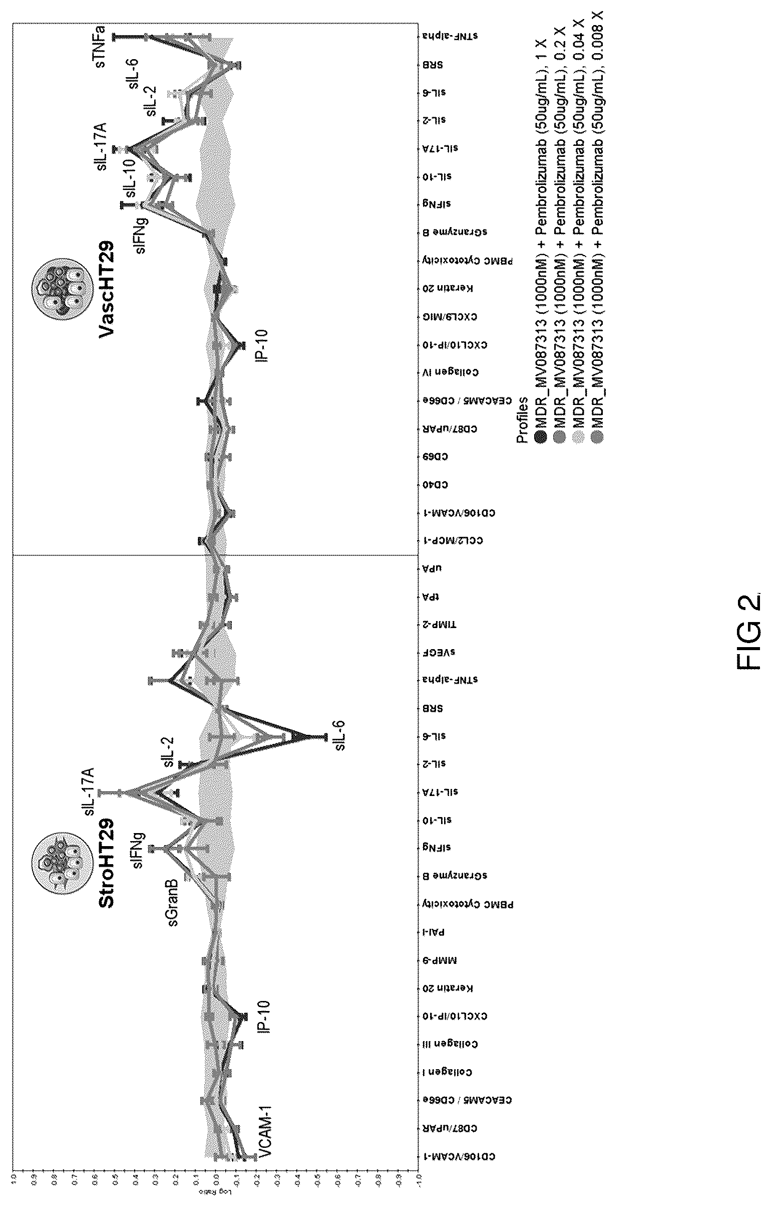Patent US12303521 Figure 2 – Methods for treating liver cancers using an orally administered dioxolane nucleotide in combination with an anti-PD1 or anti-PDL1 monoclonal antibody