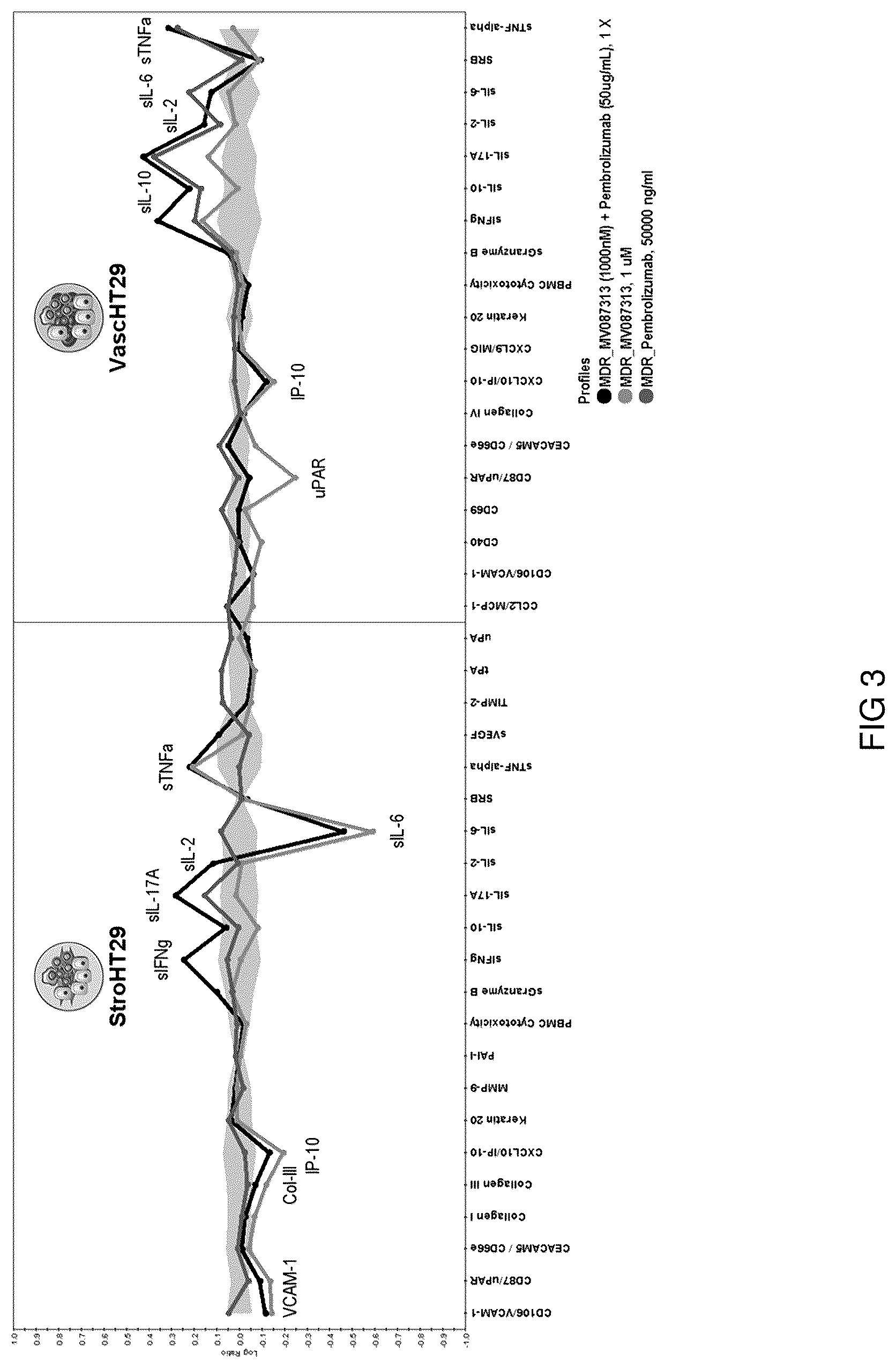 Patent US12303521 Figure 3 – Methods for treating liver cancers using an orally administered dioxolane nucleotide in combination with an anti-PD1 or anti-PDL1 monoclonal antibody