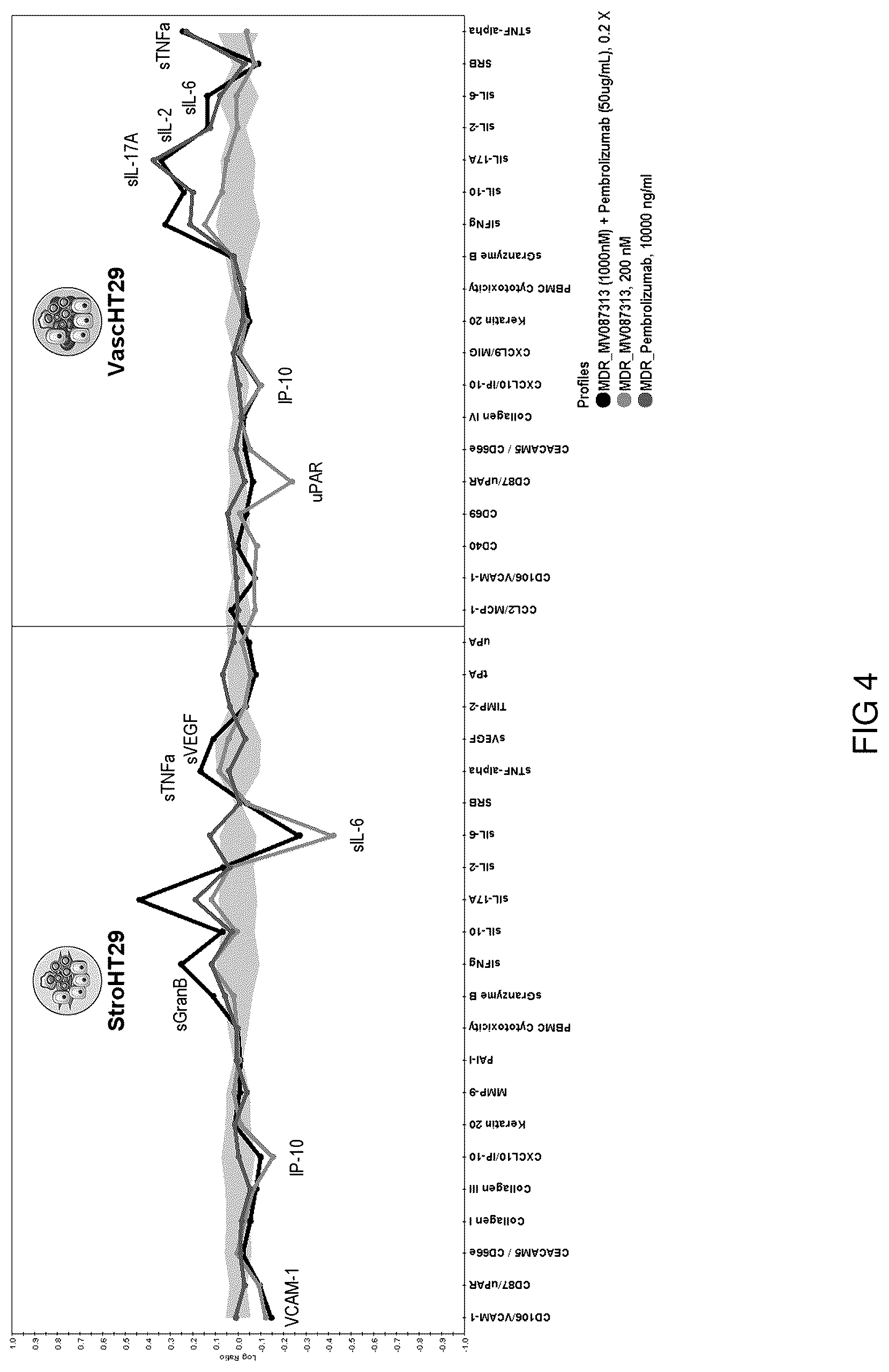 Patent US12303521 Figure 4 – Methods for treating liver cancers using an orally administered dioxolane nucleotide in combination with an anti-PD1 or anti-PDL1 monoclonal antibody