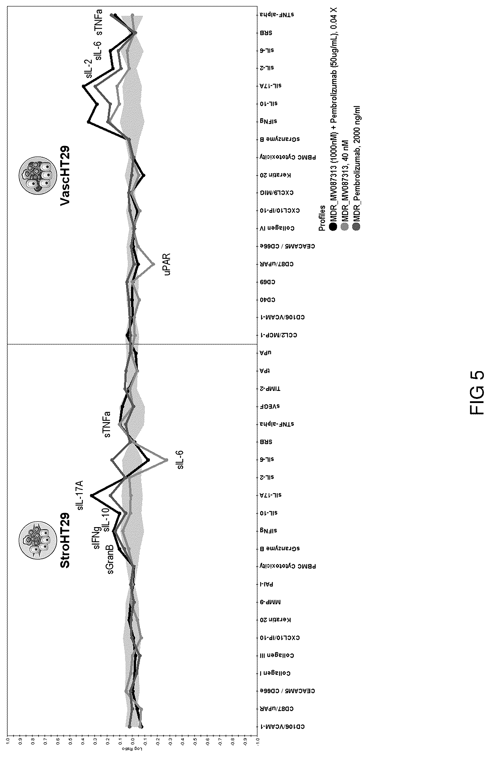 Patent US12303521 Figure 5 – Methods for treating liver cancers using an orally administered dioxolane nucleotide in combination with an anti-PD1 or anti-PDL1 monoclonal antibody