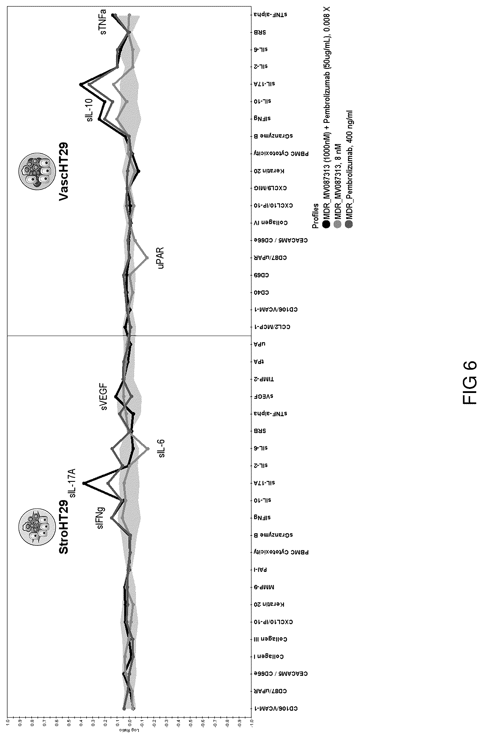 Patent US12303521 Figure 6 – Methods for treating liver cancers using an orally administered dioxolane nucleotide in combination with an anti-PD1 or anti-PDL1 monoclonal antibody