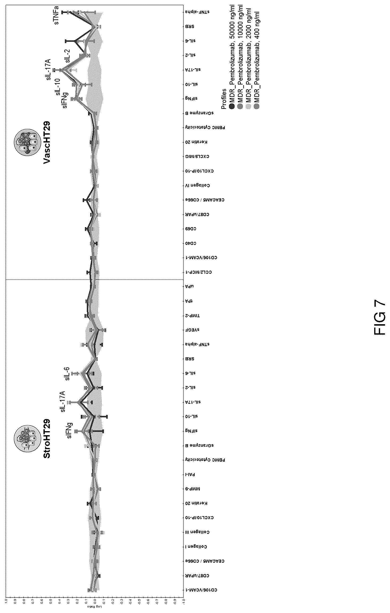 Patent US12303521 Figure 7 – Methods for treating liver cancers using an orally administered dioxolane nucleotide in combination with an anti-PD1 or anti-PDL1 monoclonal antibody