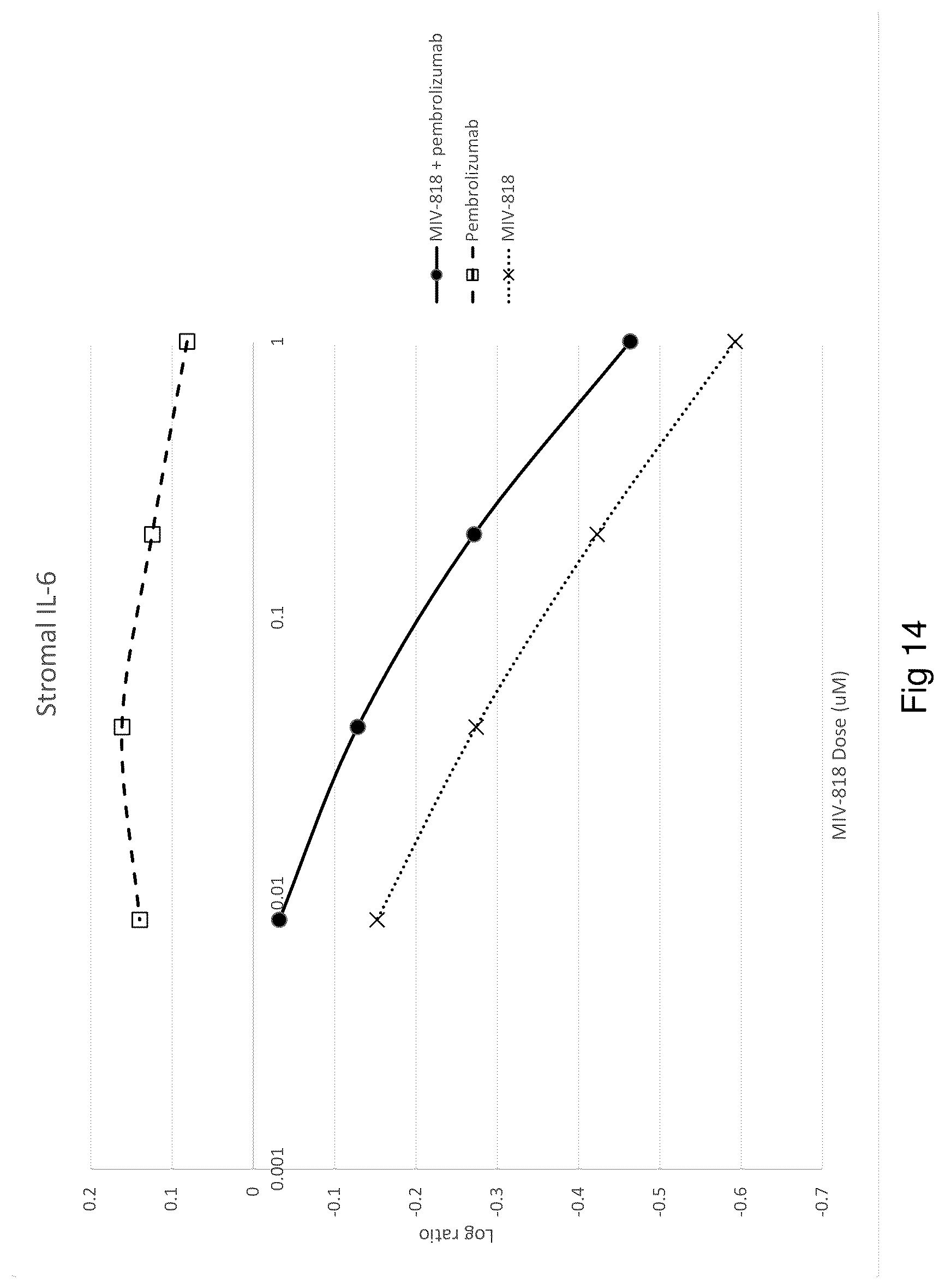 Patent US12303521 Figure 14 – Methods for treating liver cancers using an orally administered dioxolane nucleotide in combination with an anti-PD1 or anti-PDL1 monoclonal antibody
