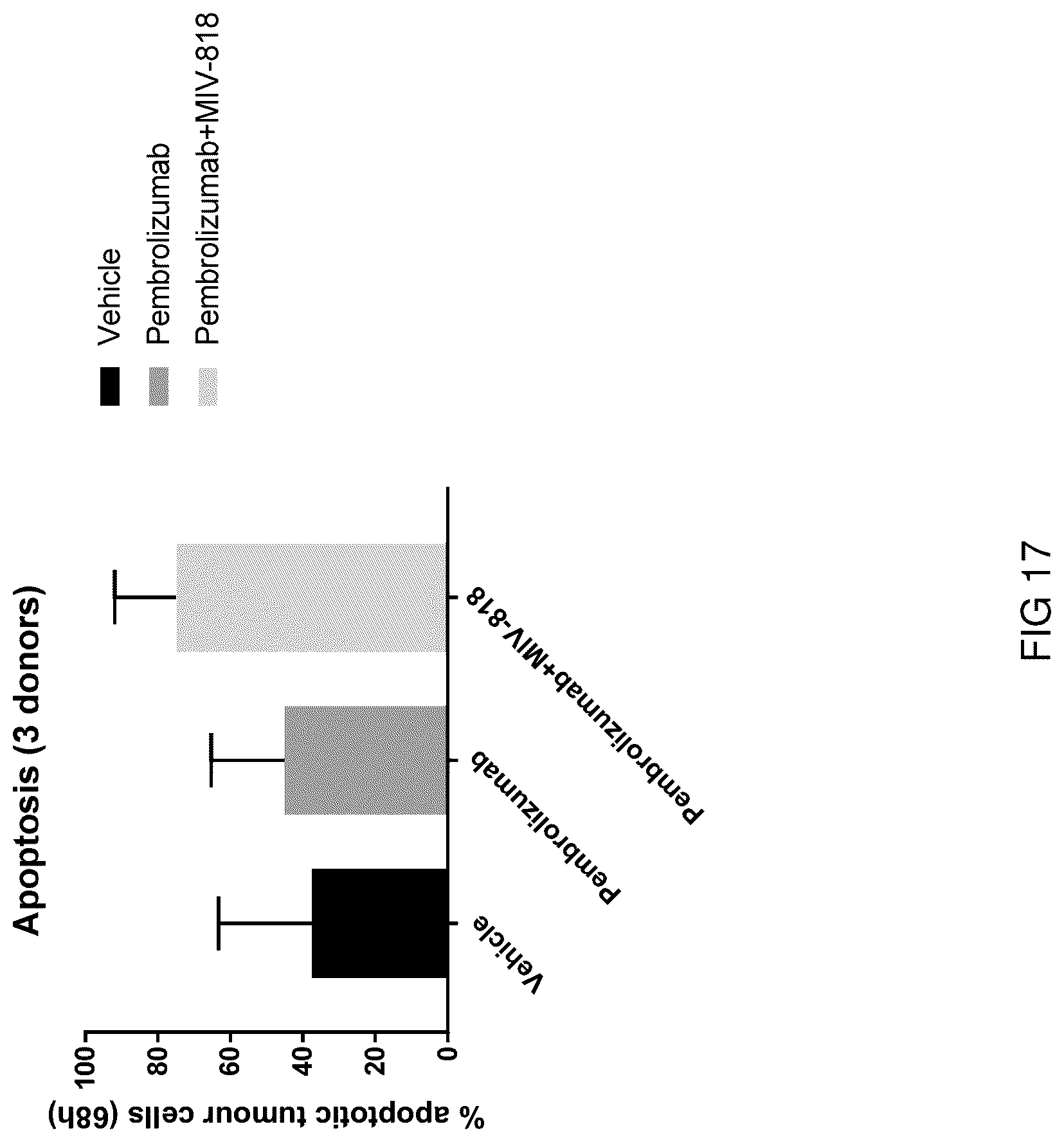 Patent US12303521 Figure 17 – Methods for treating liver cancers using an orally administered dioxolane nucleotide in combination with an anti-PD1 or anti-PDL1 monoclonal antibody