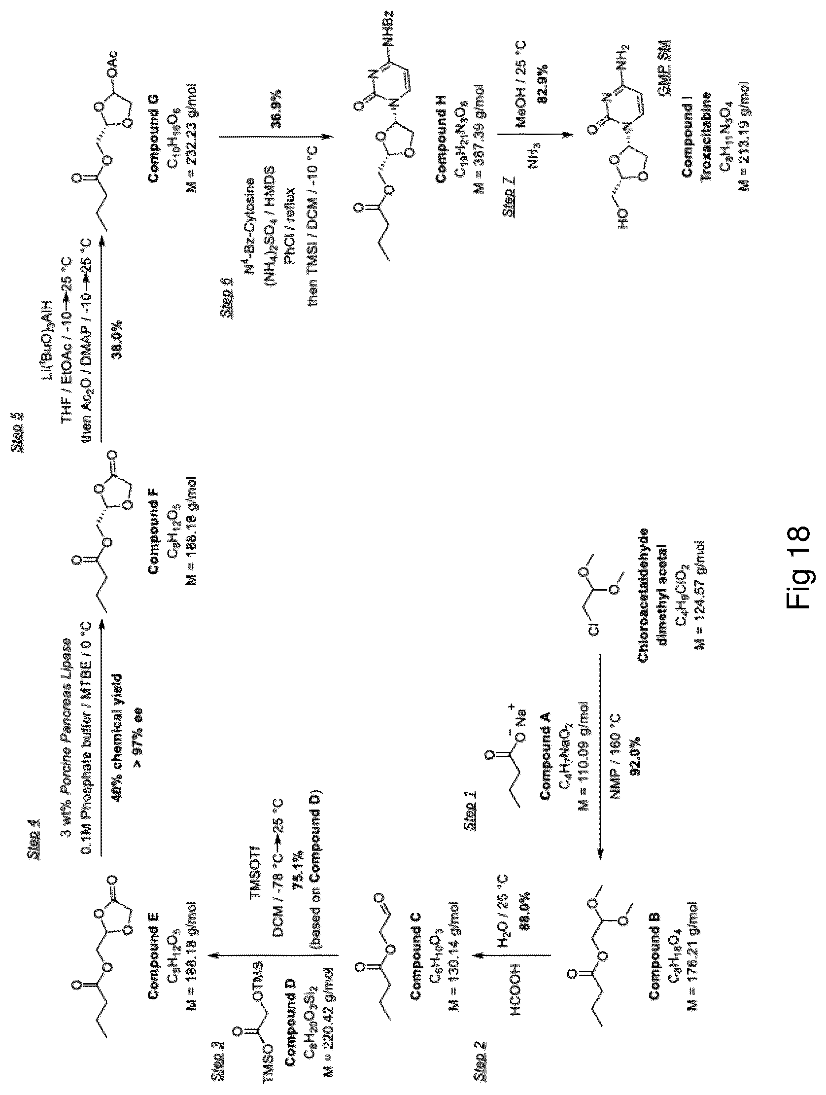 Patent US12303521 Figure 18 – Methods for treating liver cancers using an orally administered dioxolane nucleotide in combination with an anti-PD1 or anti-PDL1 monoclonal antibody