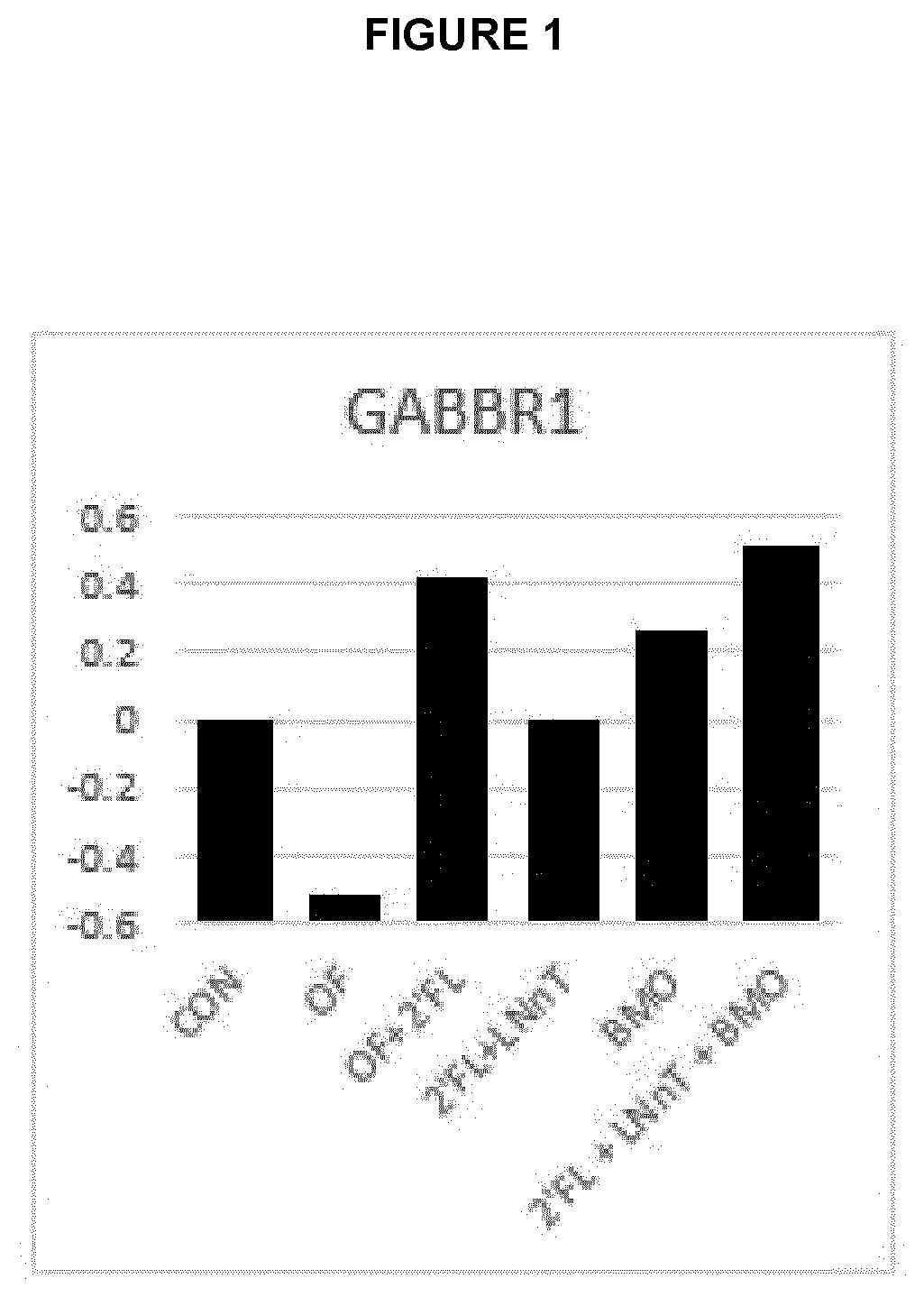 Patent US12303522 — Composition comprising human milk oligosaccharides for use in improving, enhancing, promoting or modulating a gabaergic function in the central nervous system — Figure 1