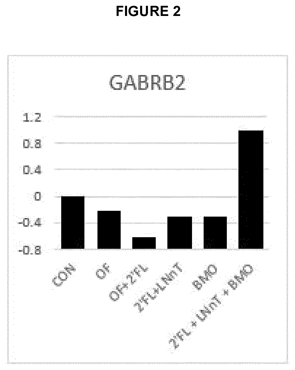 Patent US12303522 Figure 2 – Composition comprising human milk oligosaccharides for use in improving, enhancing, promoting or modulating a gabaergic function in the central nervous system